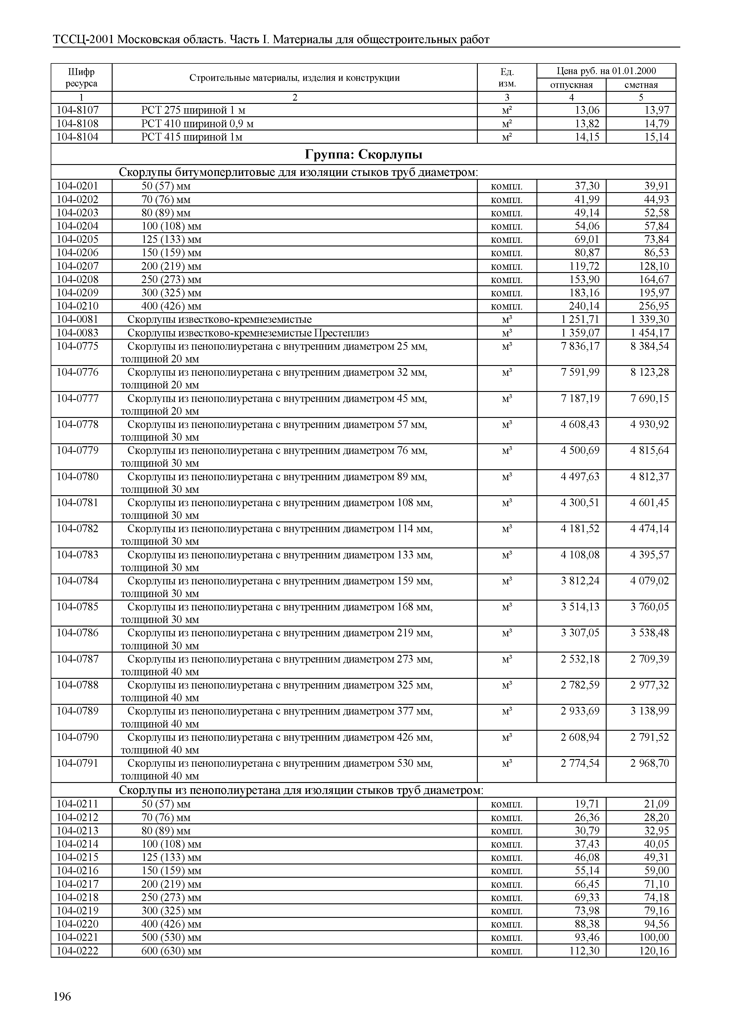 ТССЦ 01-2001 Московская область