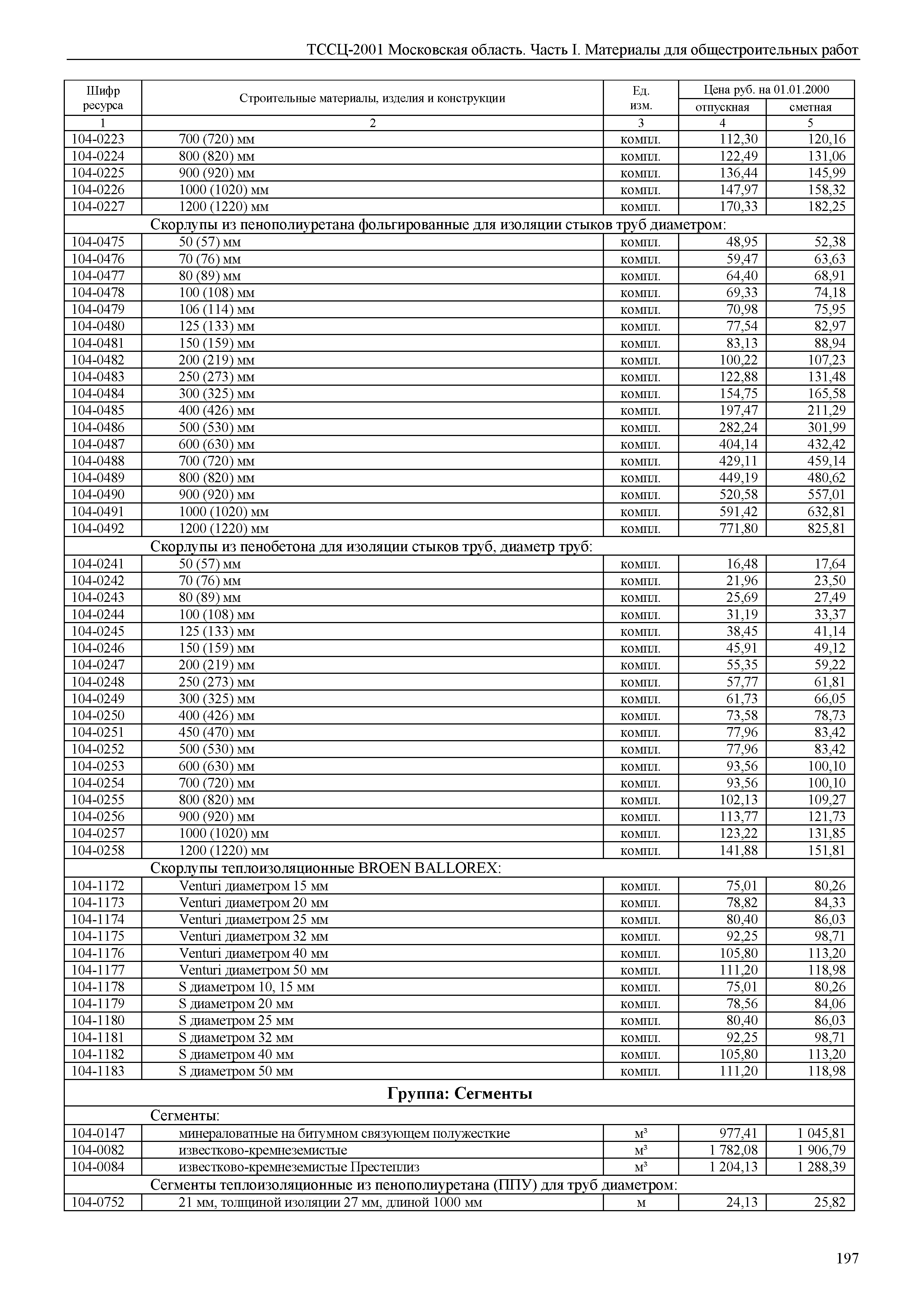 ТССЦ 01-2001 Московская область