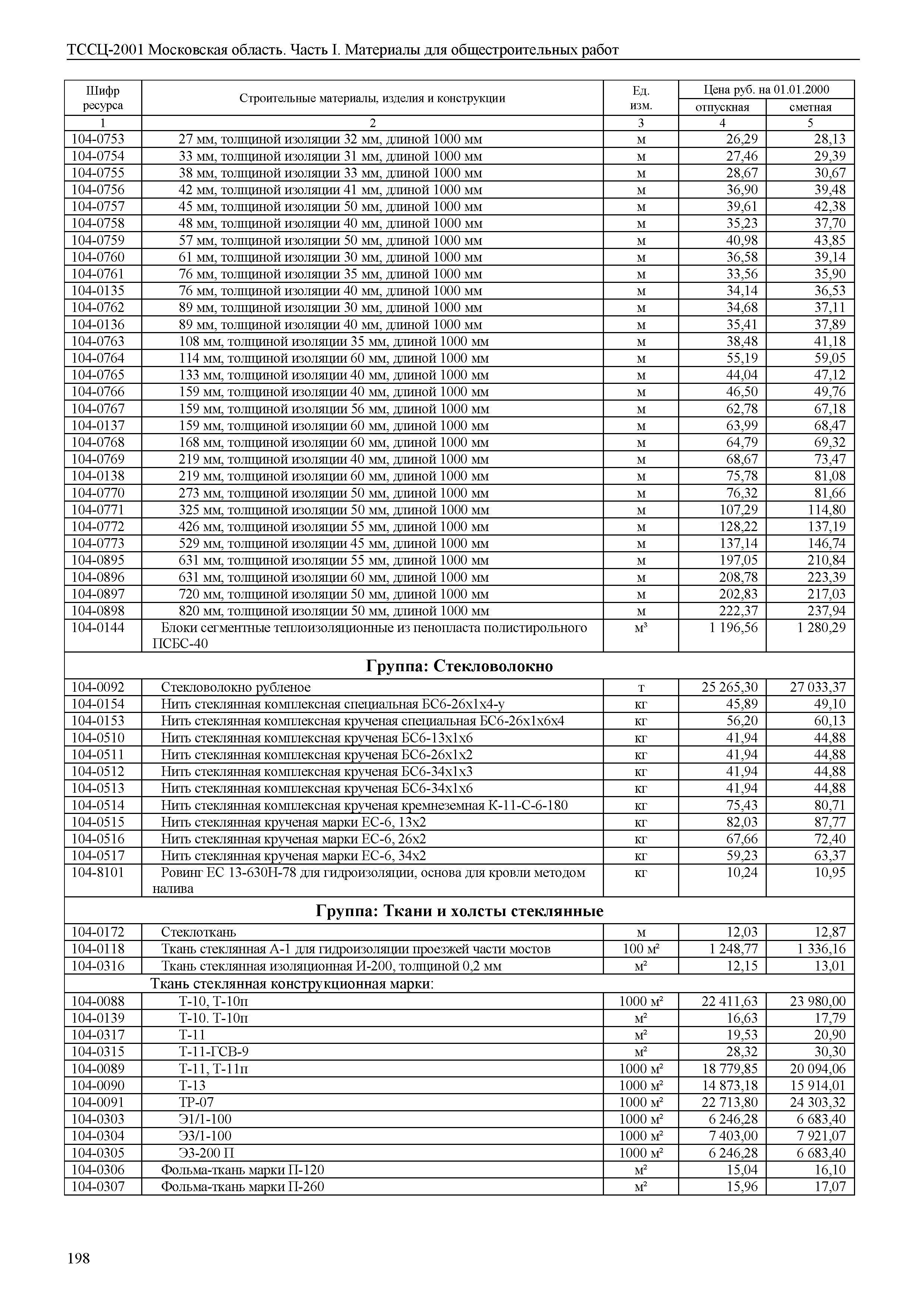 ТССЦ 01-2001 Московская область