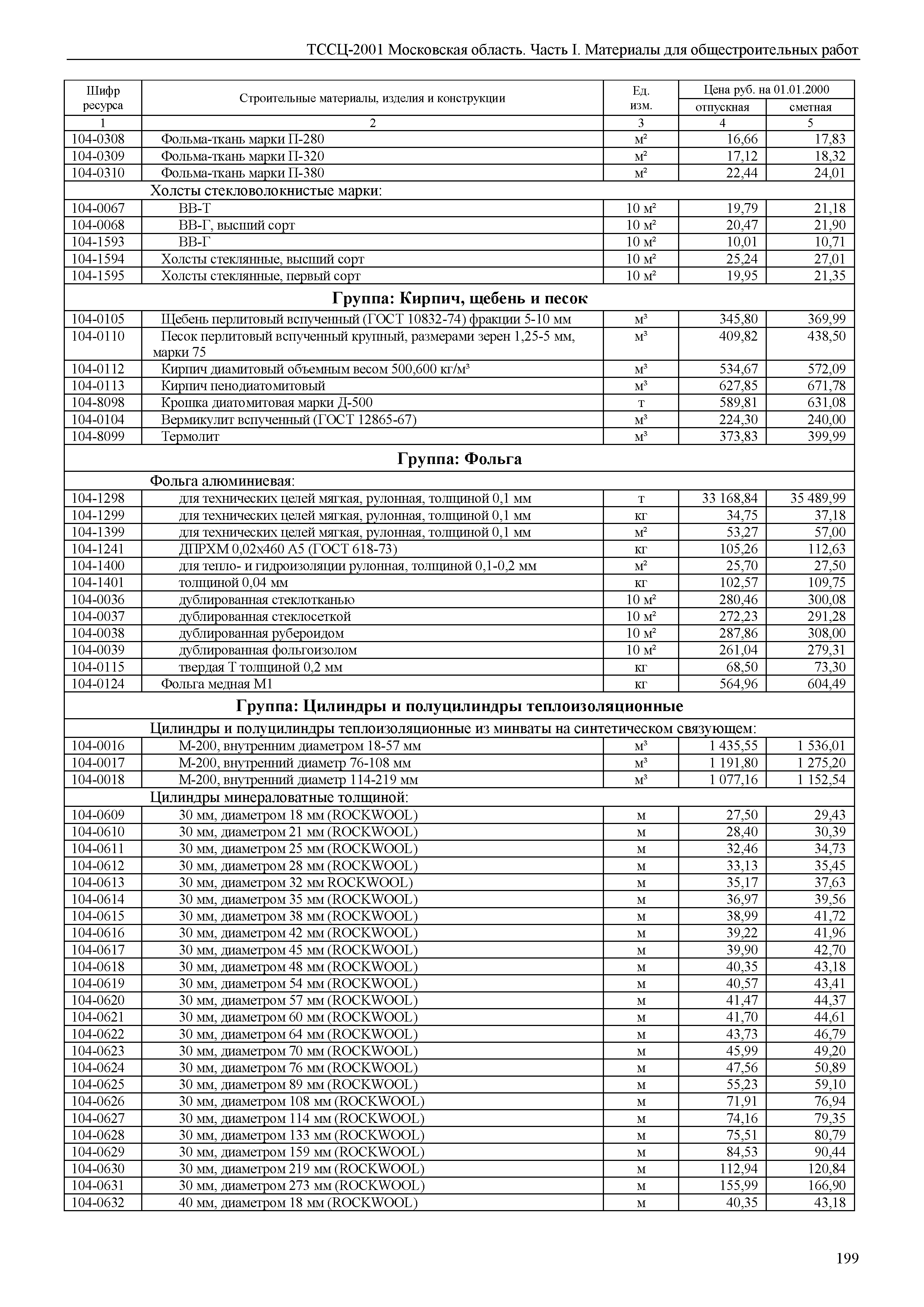 ТССЦ 01-2001 Московская область