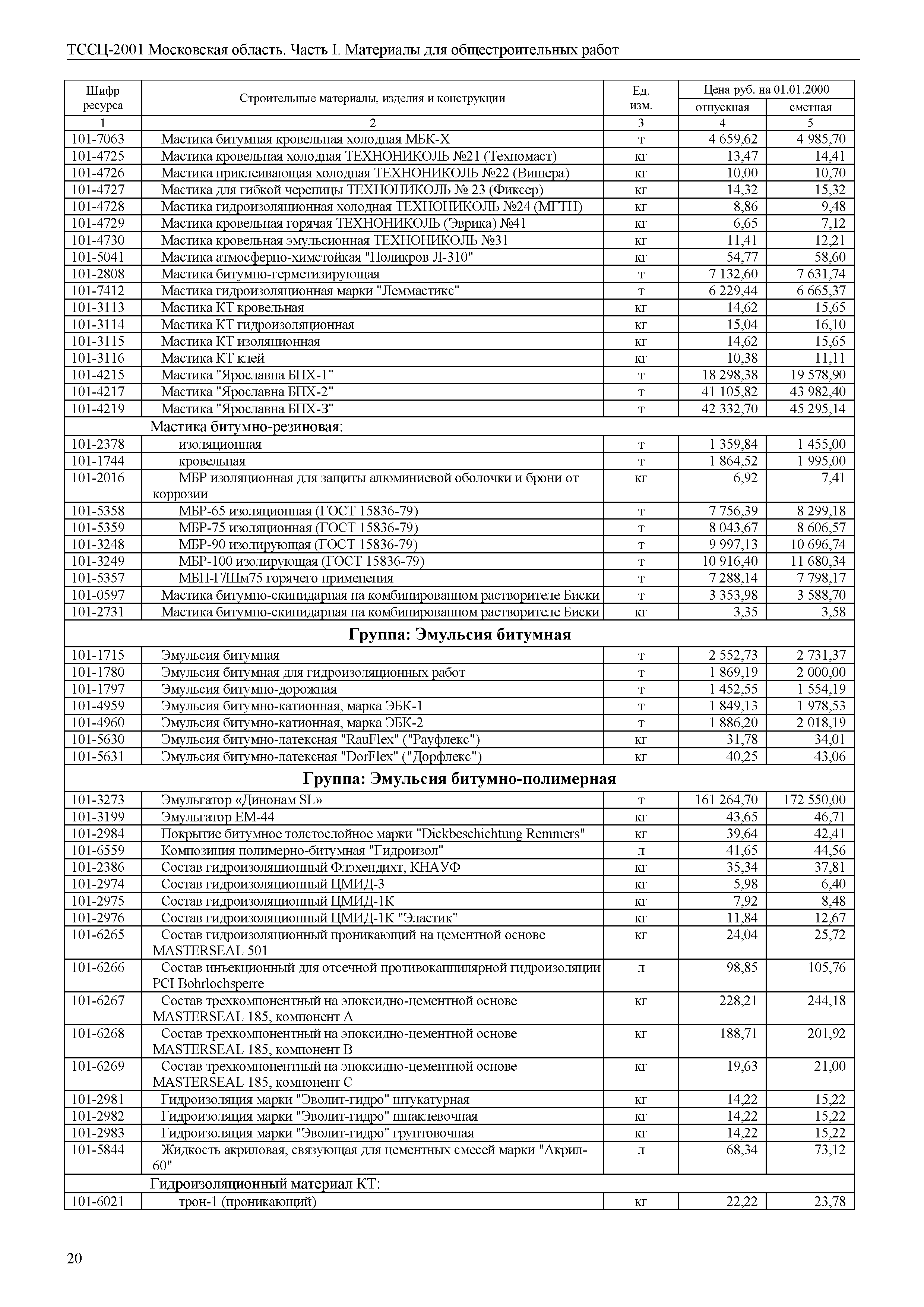 ТССЦ 01-2001 Московская область