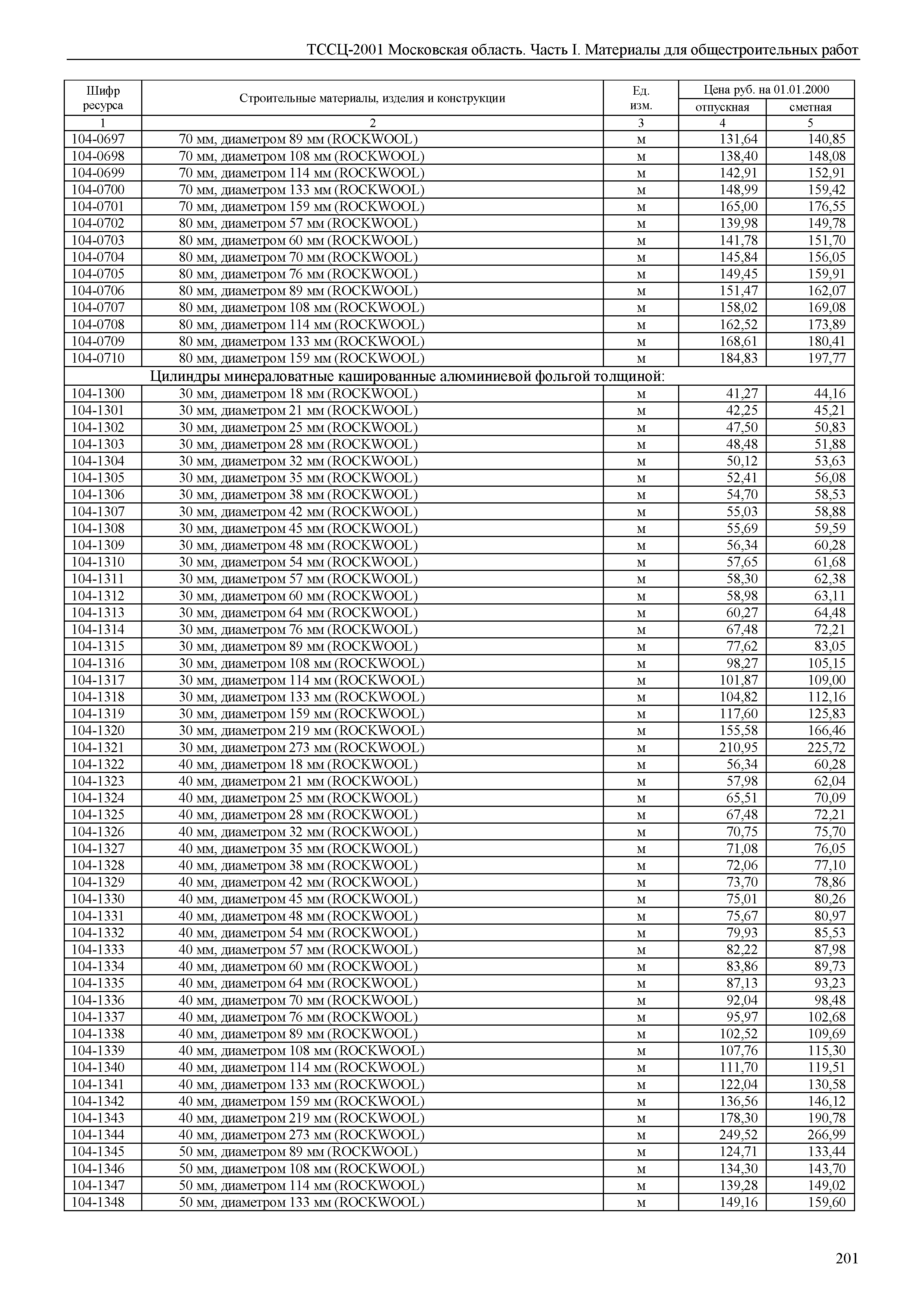 ТССЦ 01-2001 Московская область