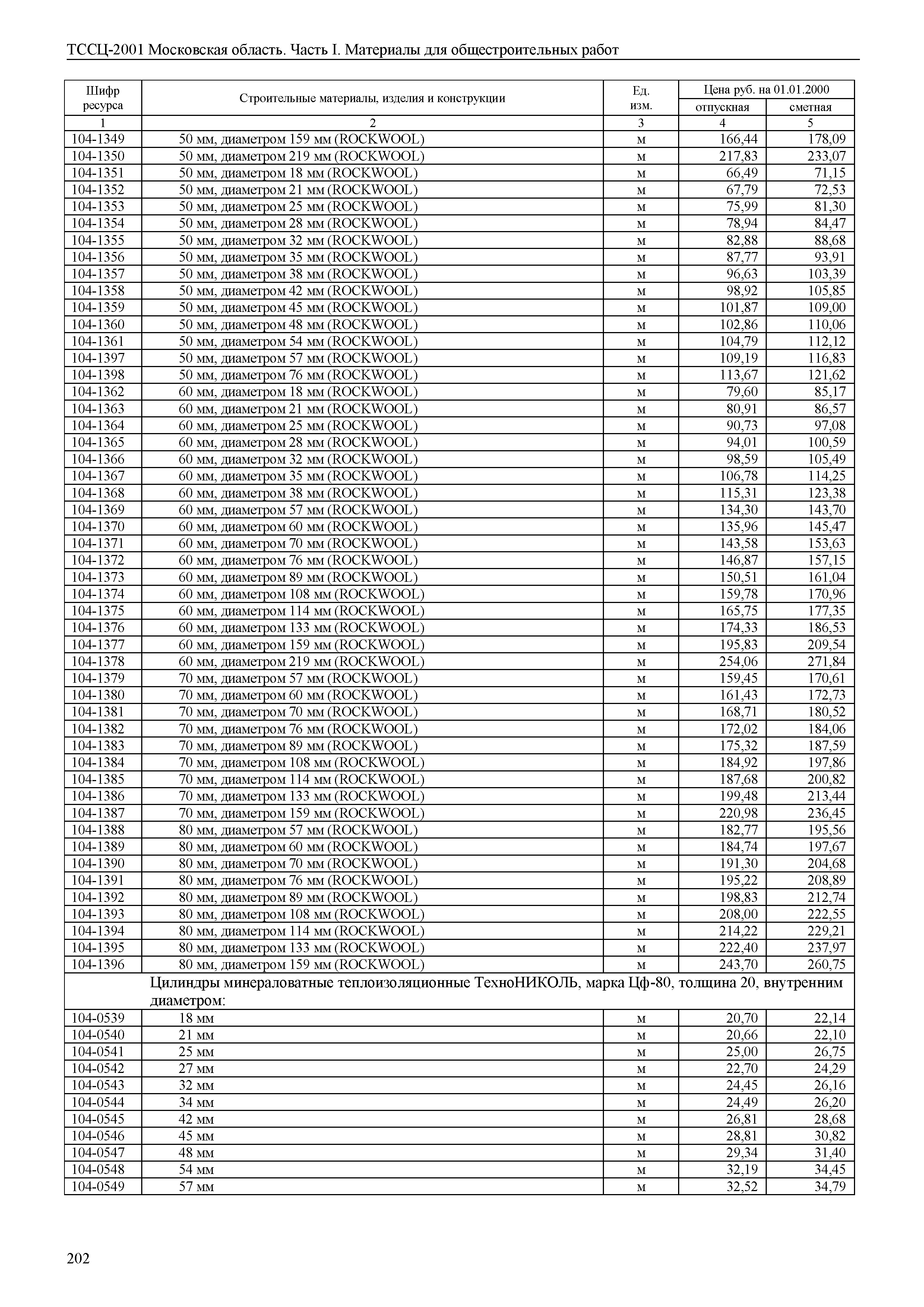 ТССЦ 01-2001 Московская область