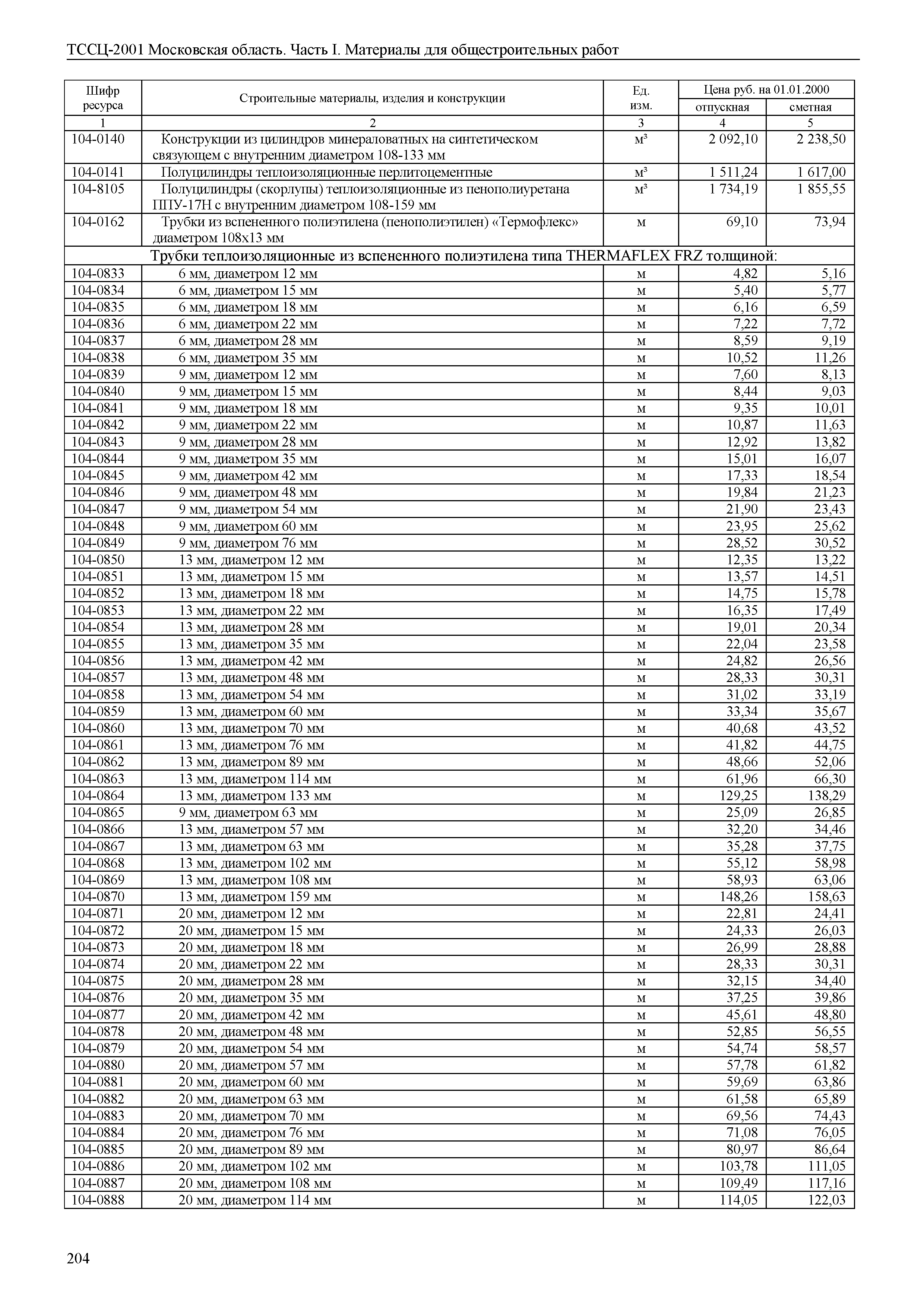 ТССЦ 01-2001 Московская область