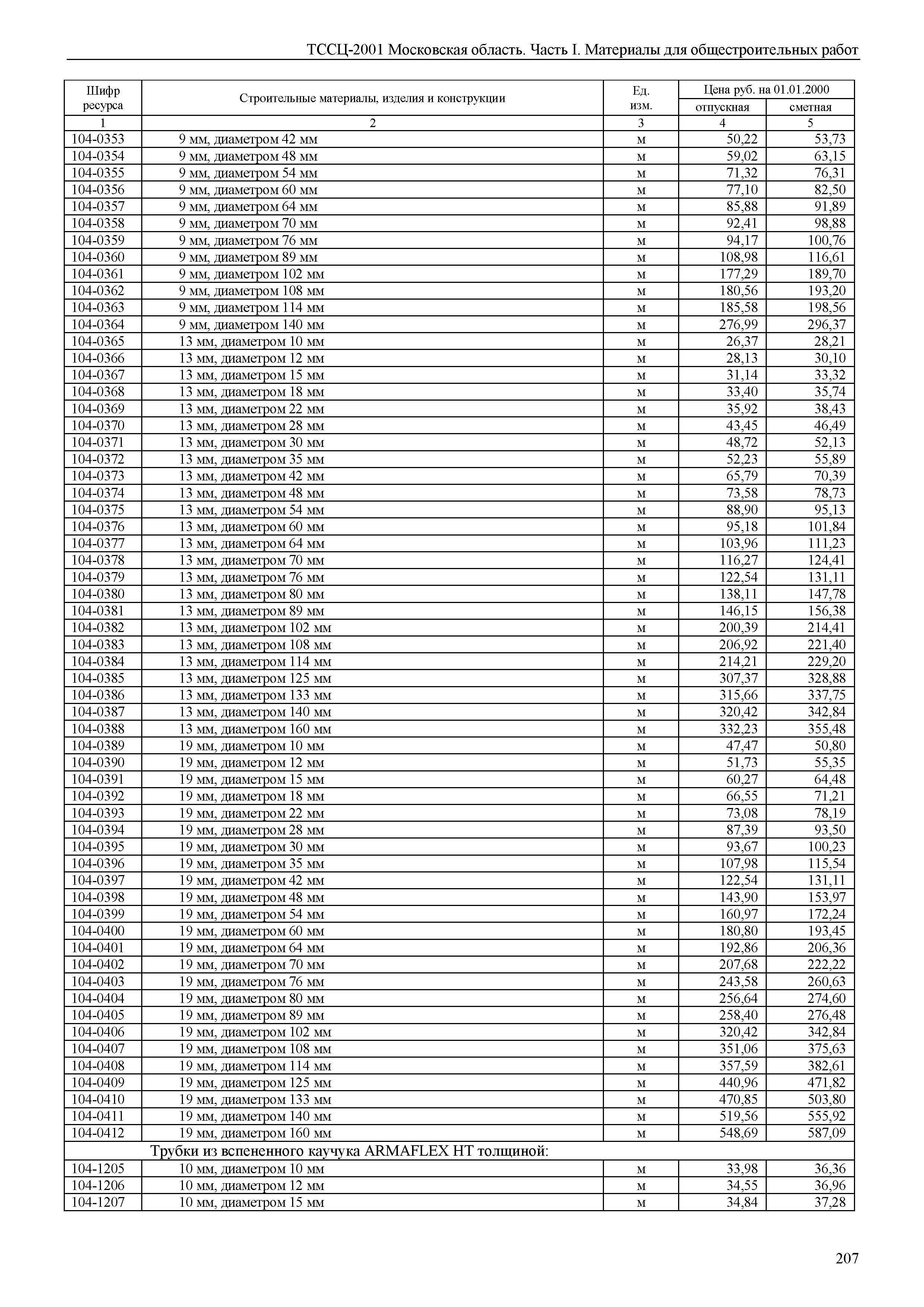 ТССЦ 01-2001 Московская область