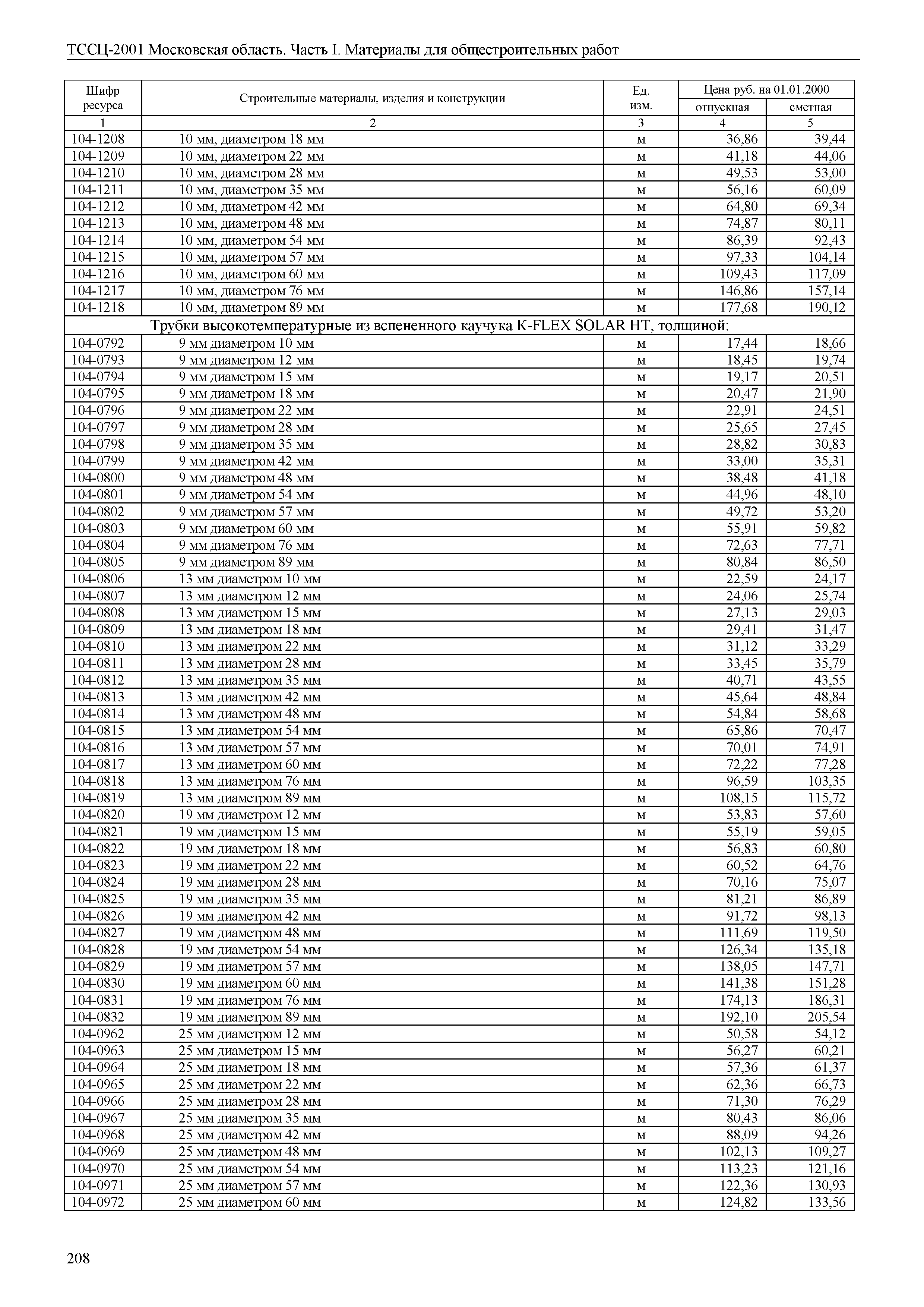 ТССЦ 01-2001 Московская область