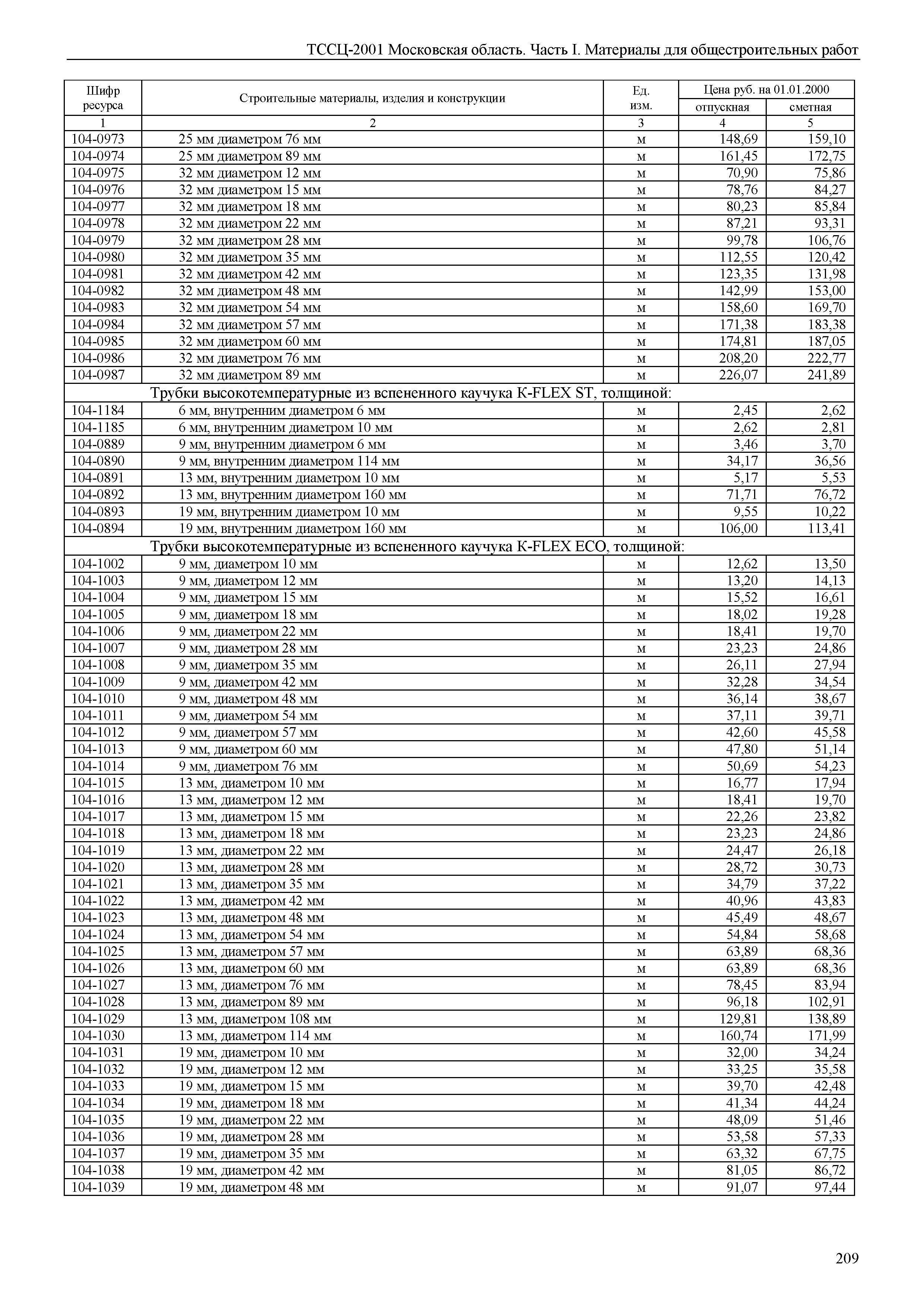 ТССЦ 01-2001 Московская область