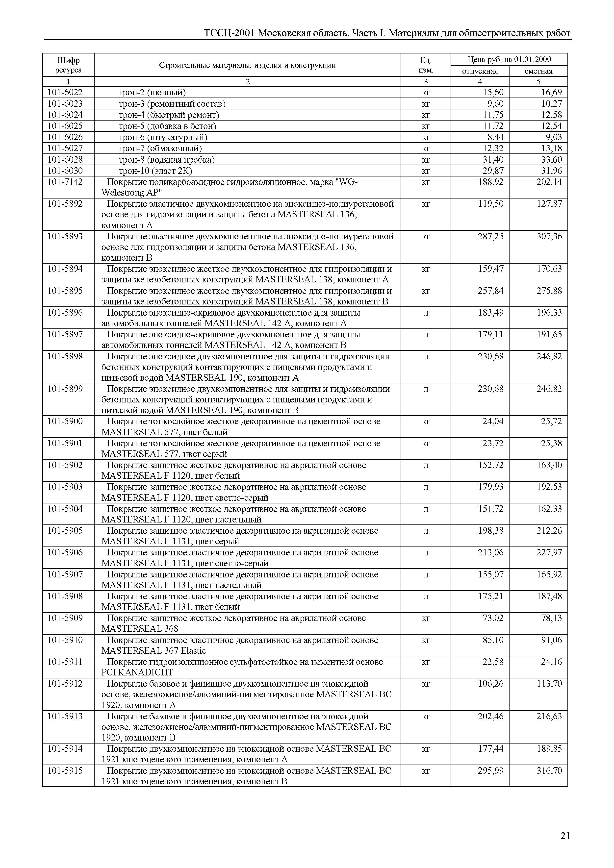 ТССЦ 01-2001 Московская область