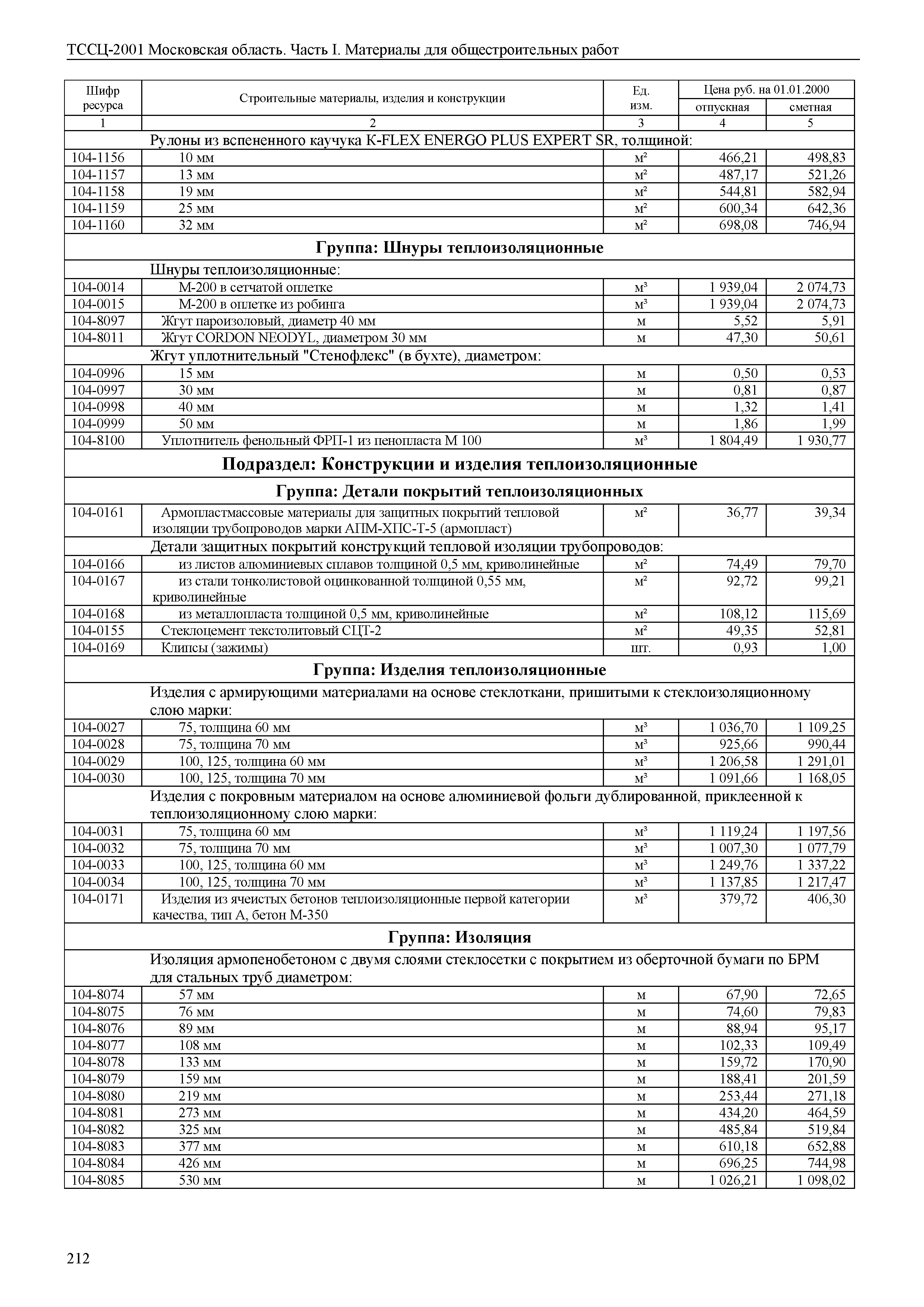 ТССЦ 01-2001 Московская область