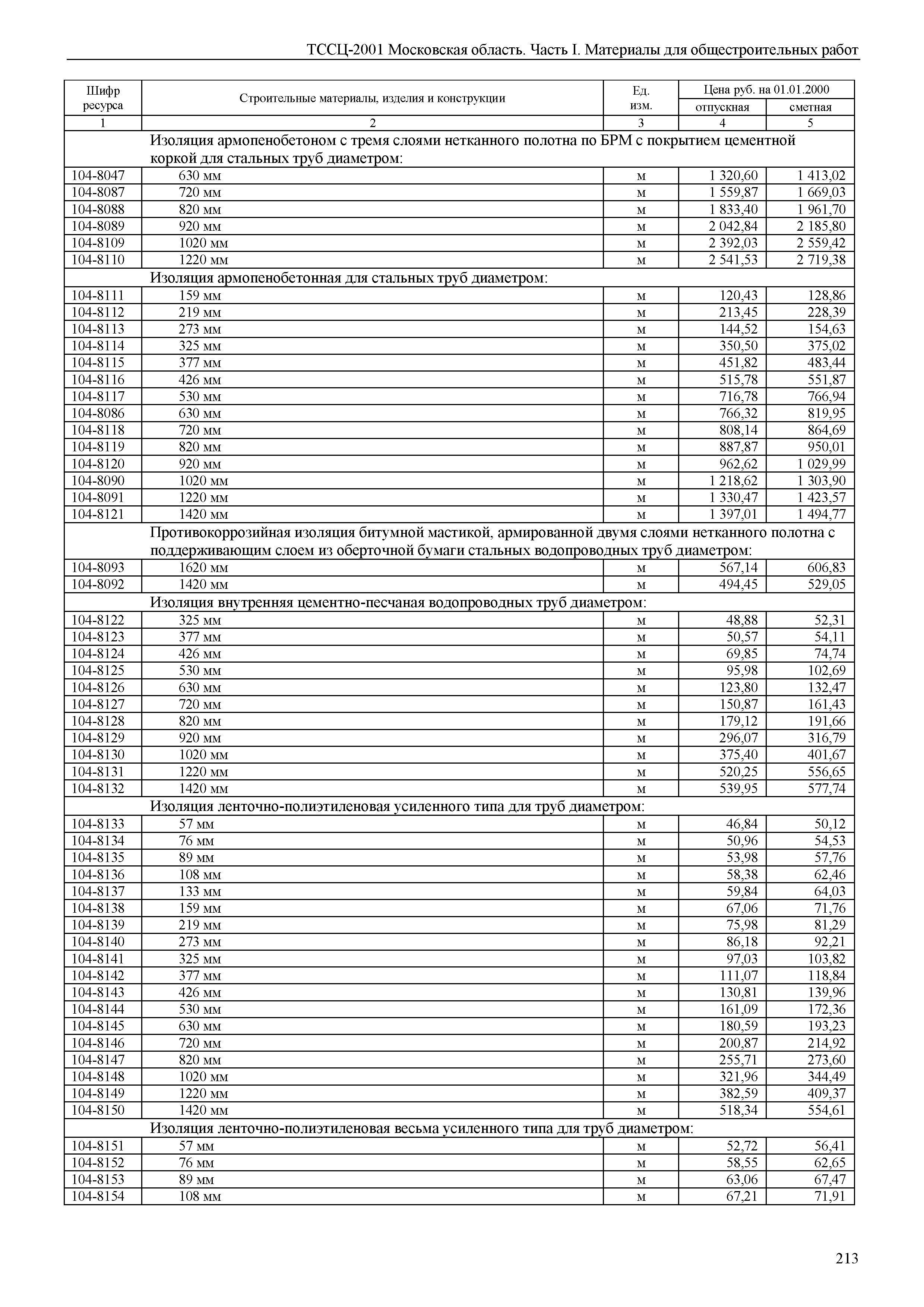 ТССЦ 01-2001 Московская область