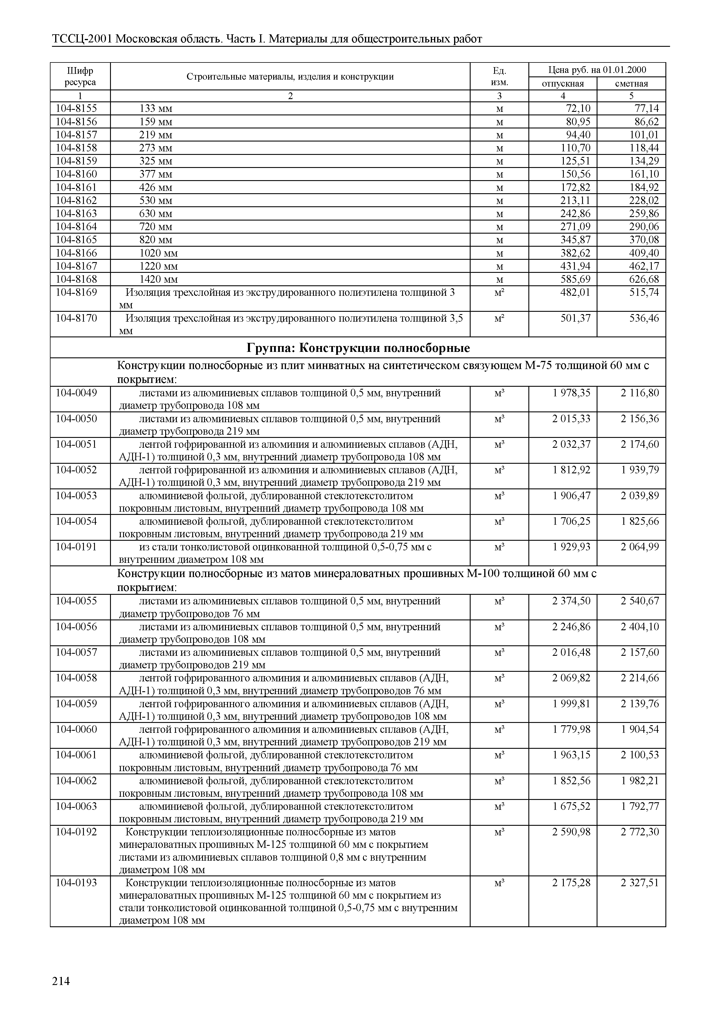 ТССЦ 01-2001 Московская область