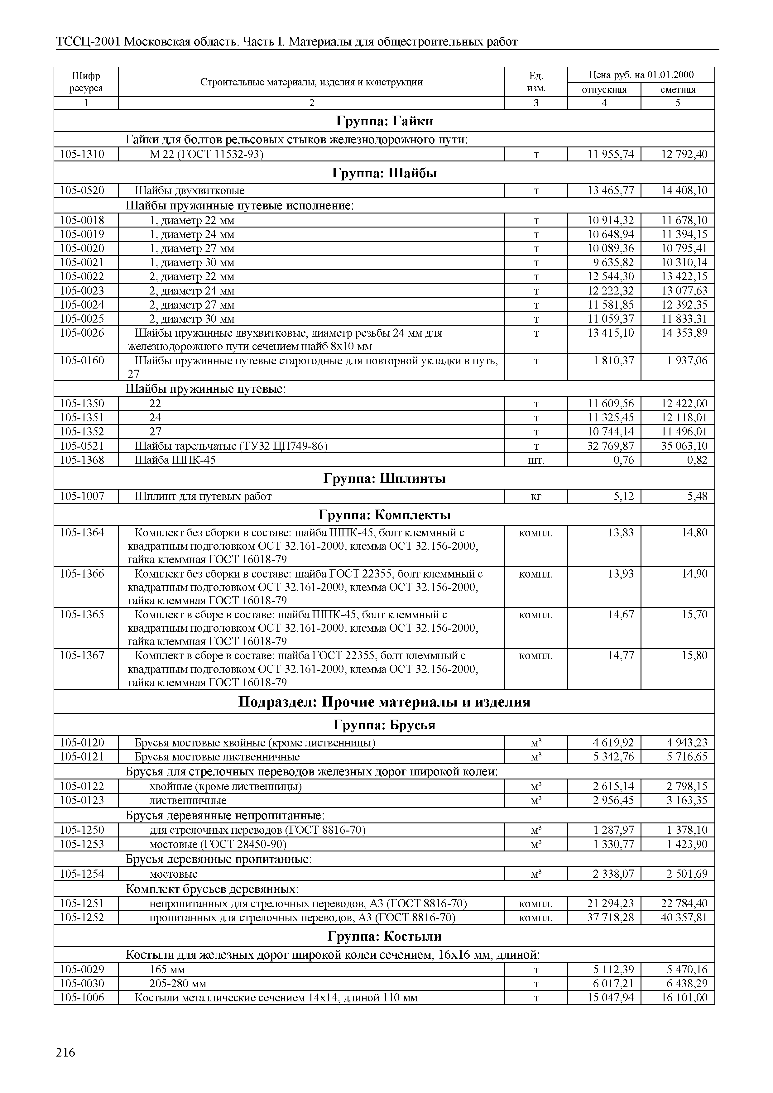 ТССЦ 01-2001 Московская область