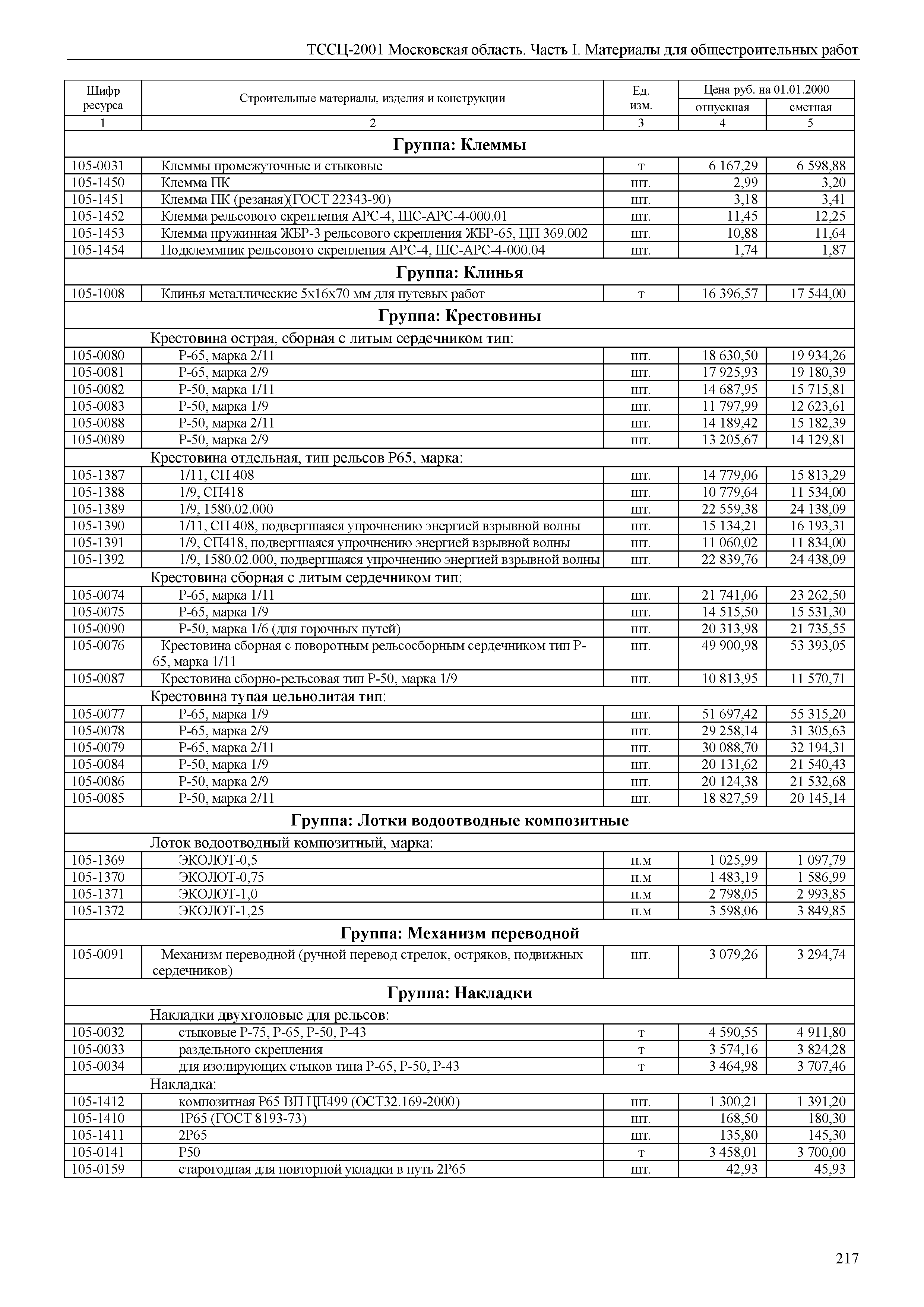 ТССЦ 01-2001 Московская область