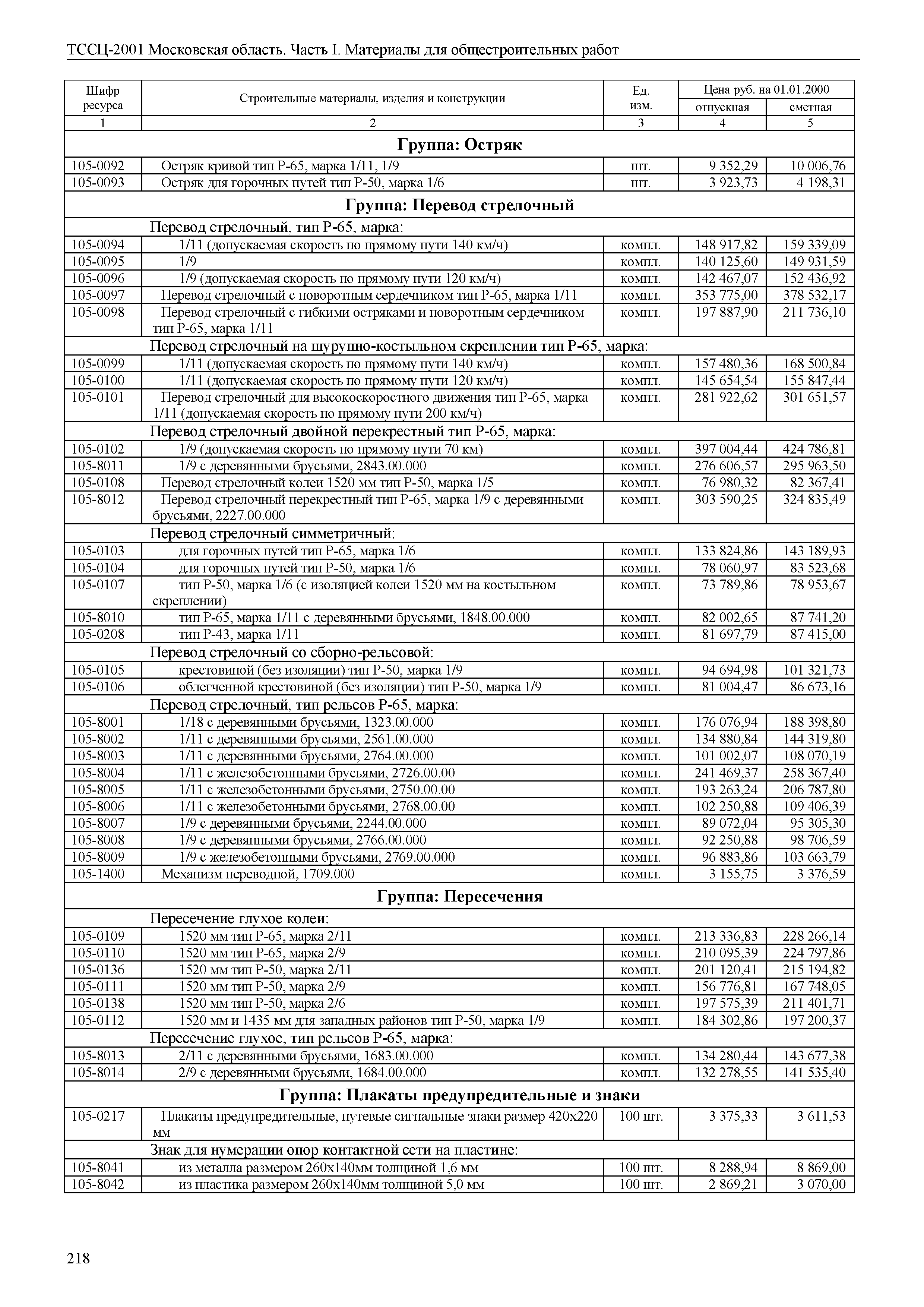 ТССЦ 01-2001 Московская область