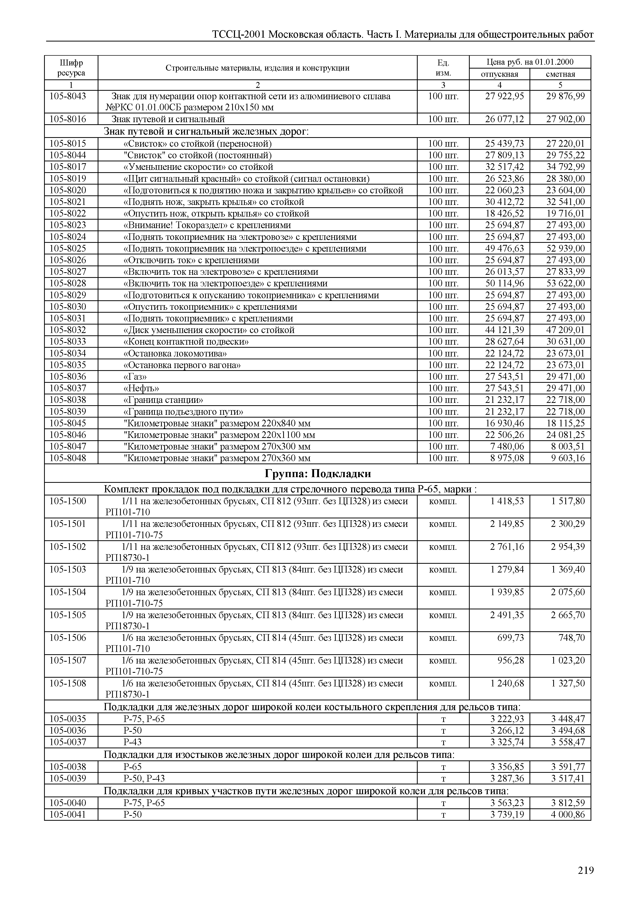 ТССЦ 01-2001 Московская область