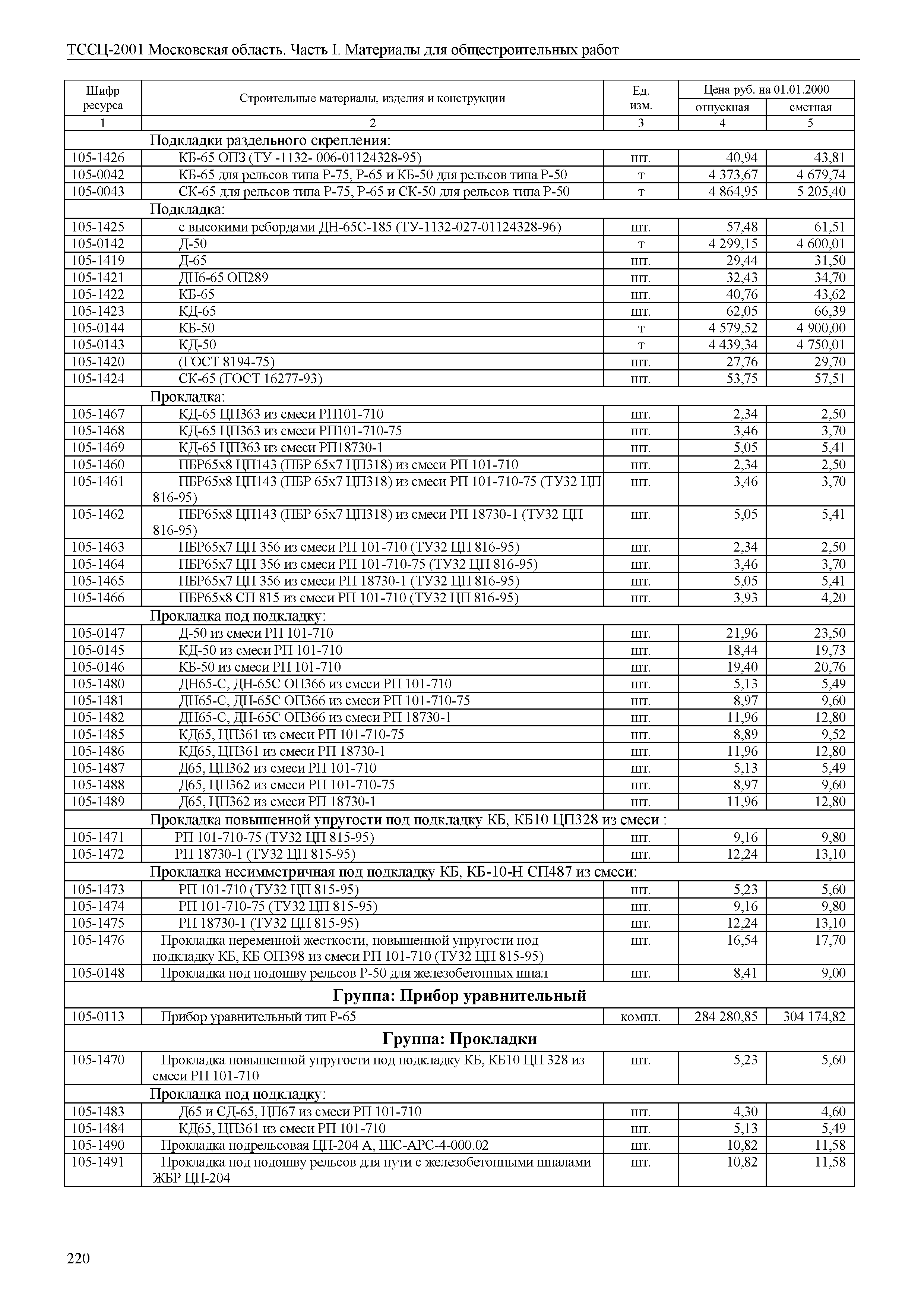 ТССЦ 01-2001 Московская область