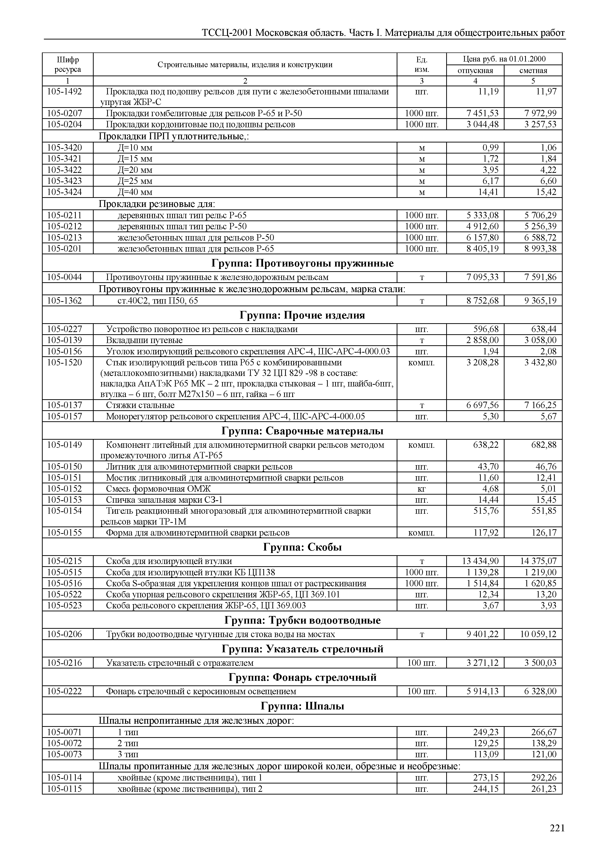 ТССЦ 01-2001 Московская область