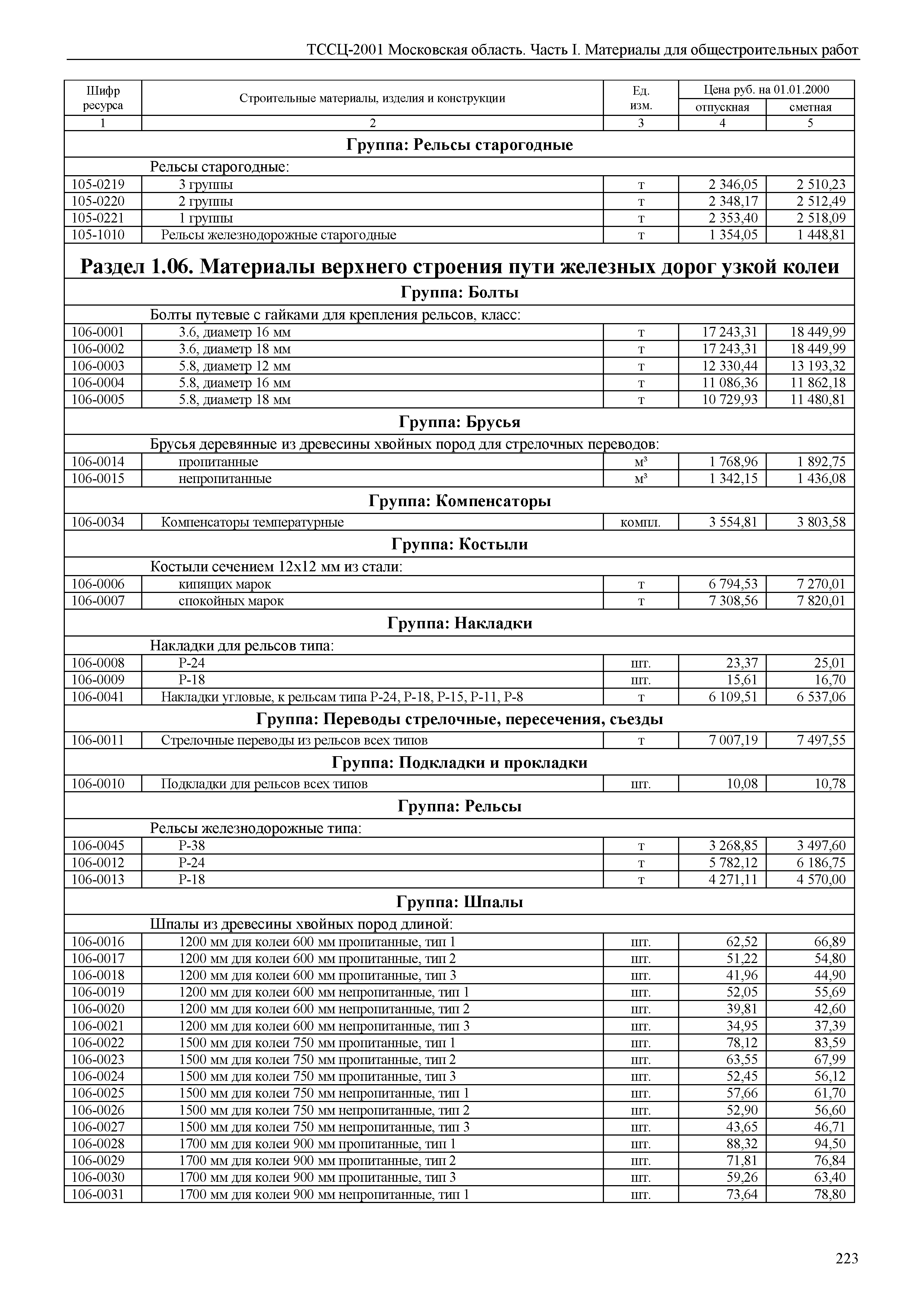 ТССЦ 01-2001 Московская область