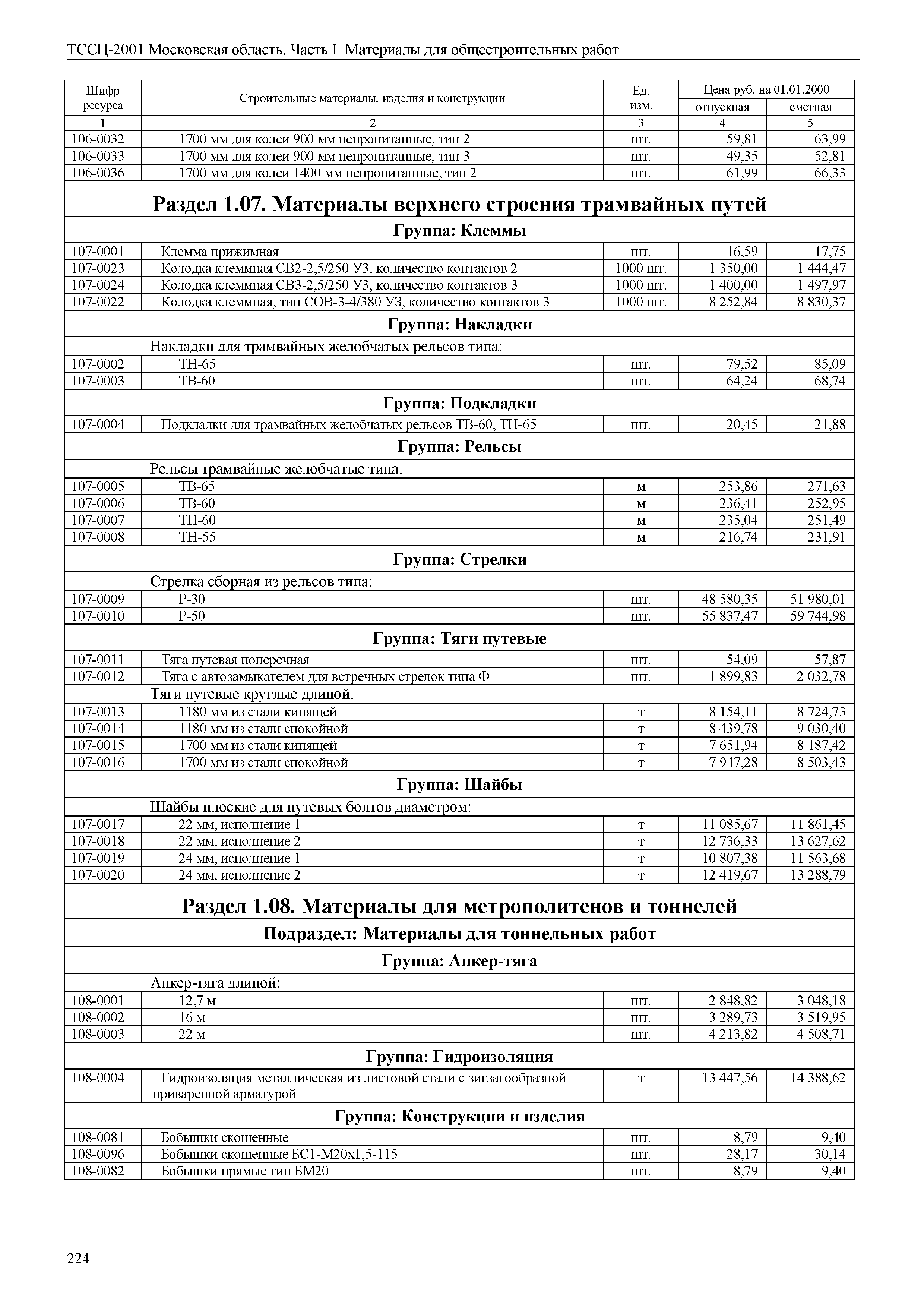 ТССЦ 01-2001 Московская область