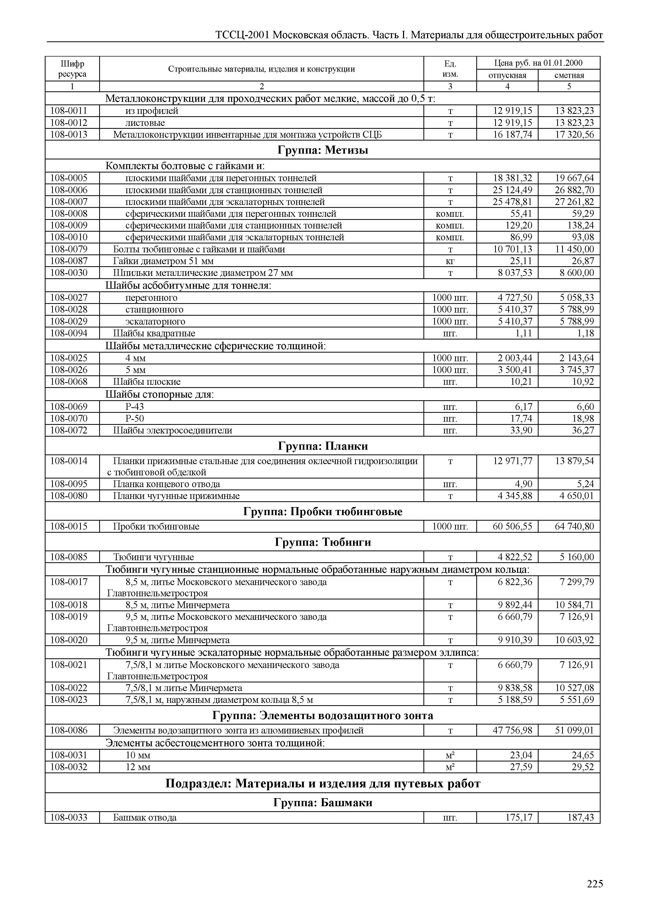 ТССЦ 01-2001 Московская область