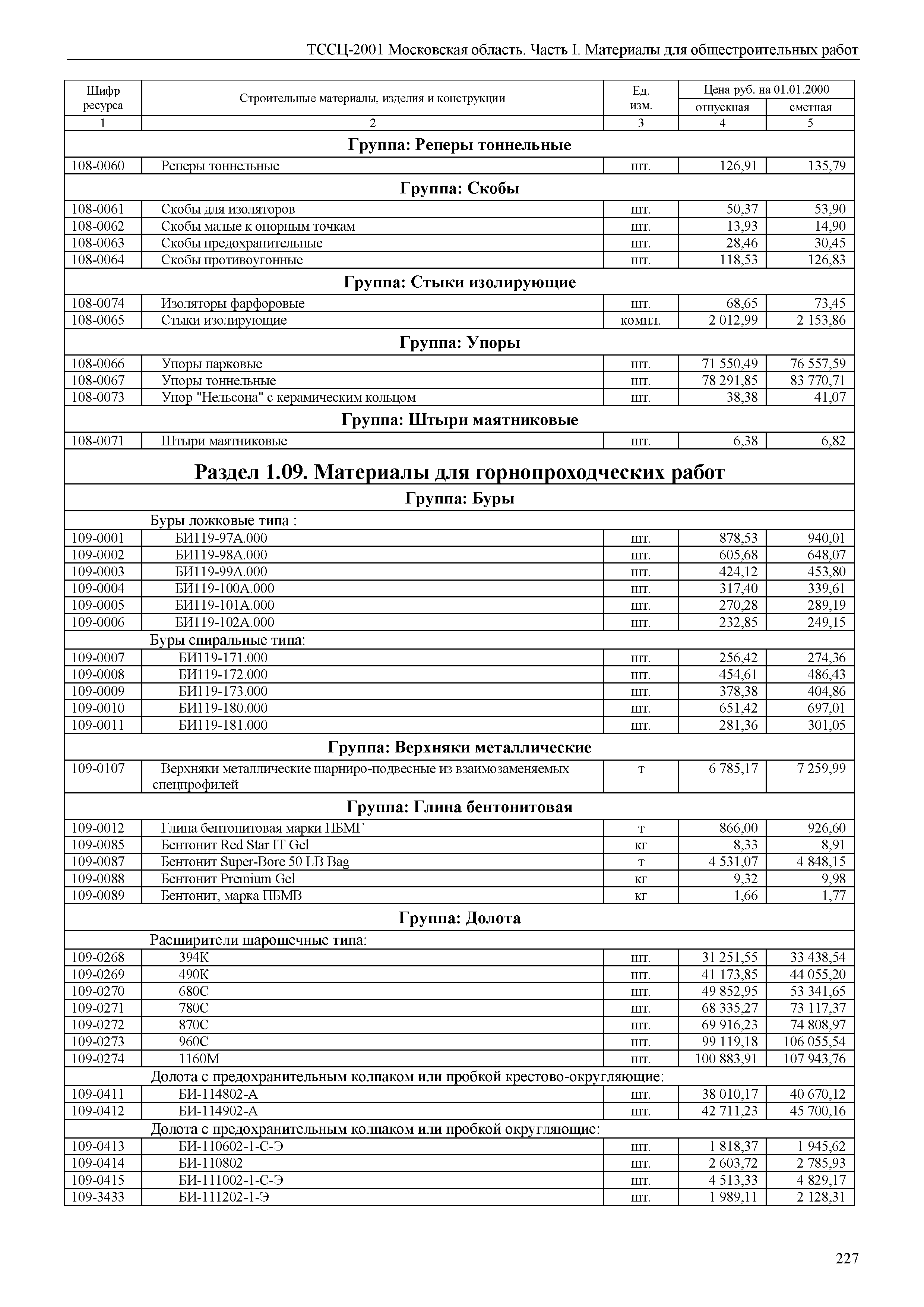 ТССЦ 01-2001 Московская область