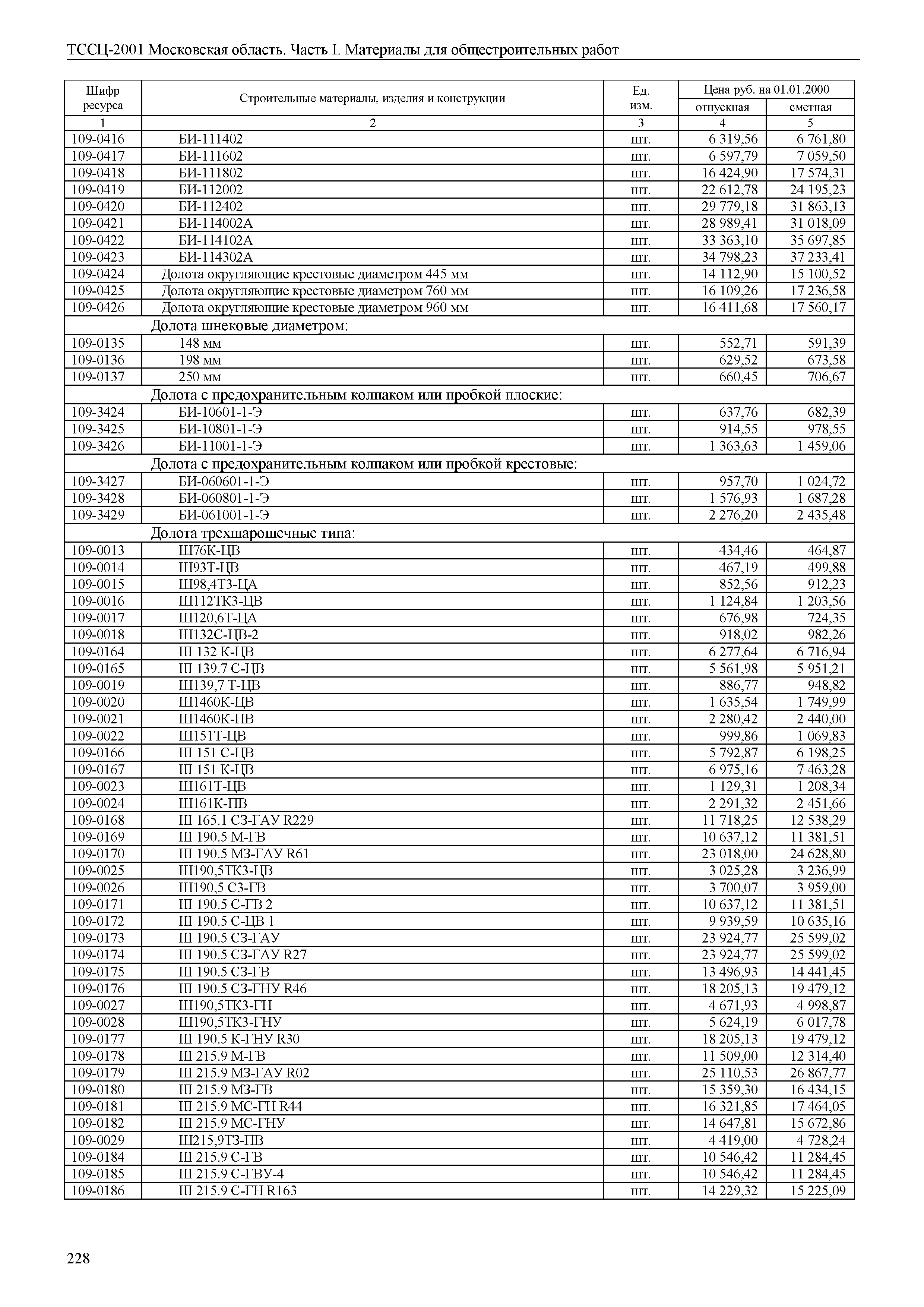 ТССЦ 01-2001 Московская область