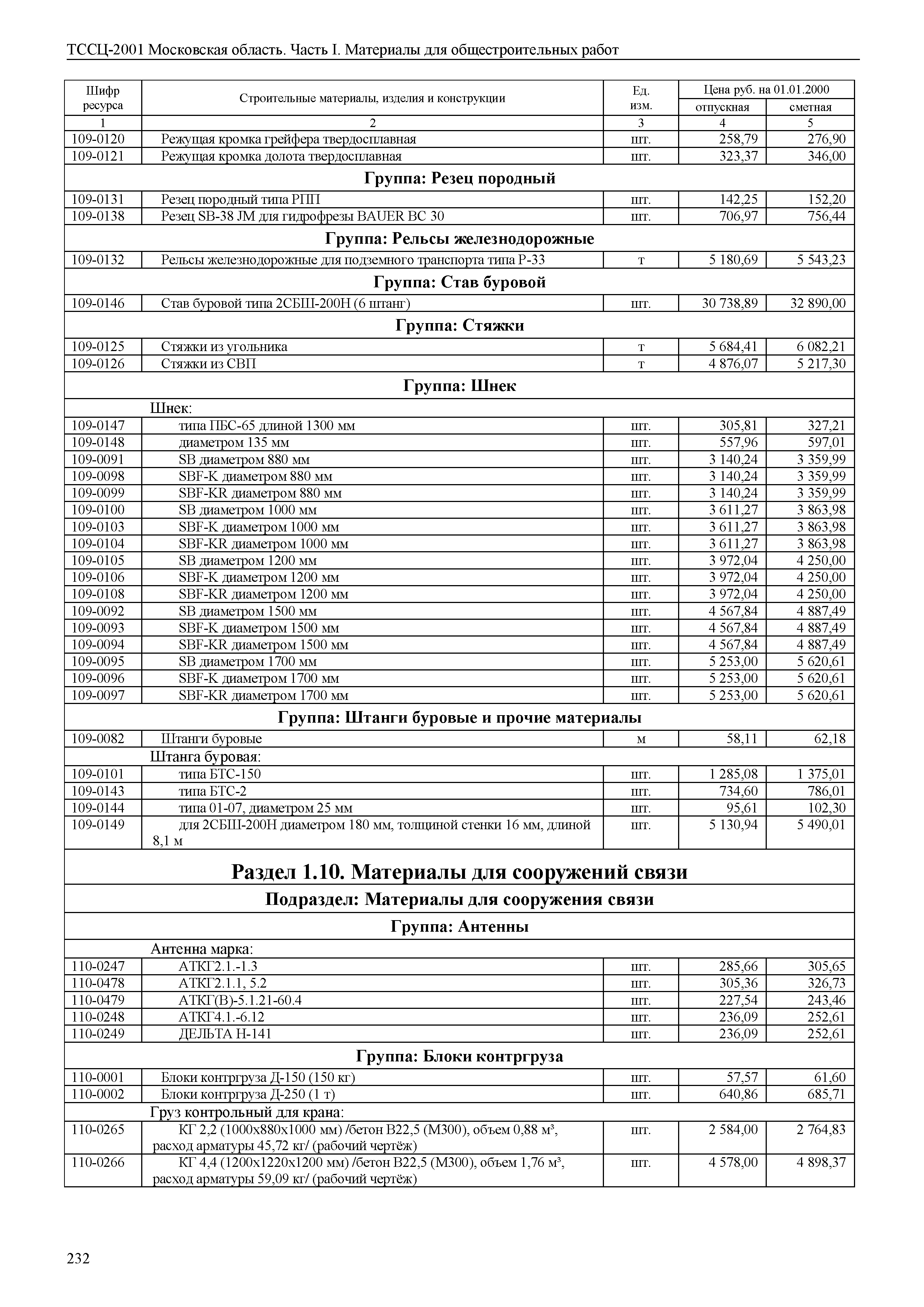 ТССЦ 01-2001 Московская область