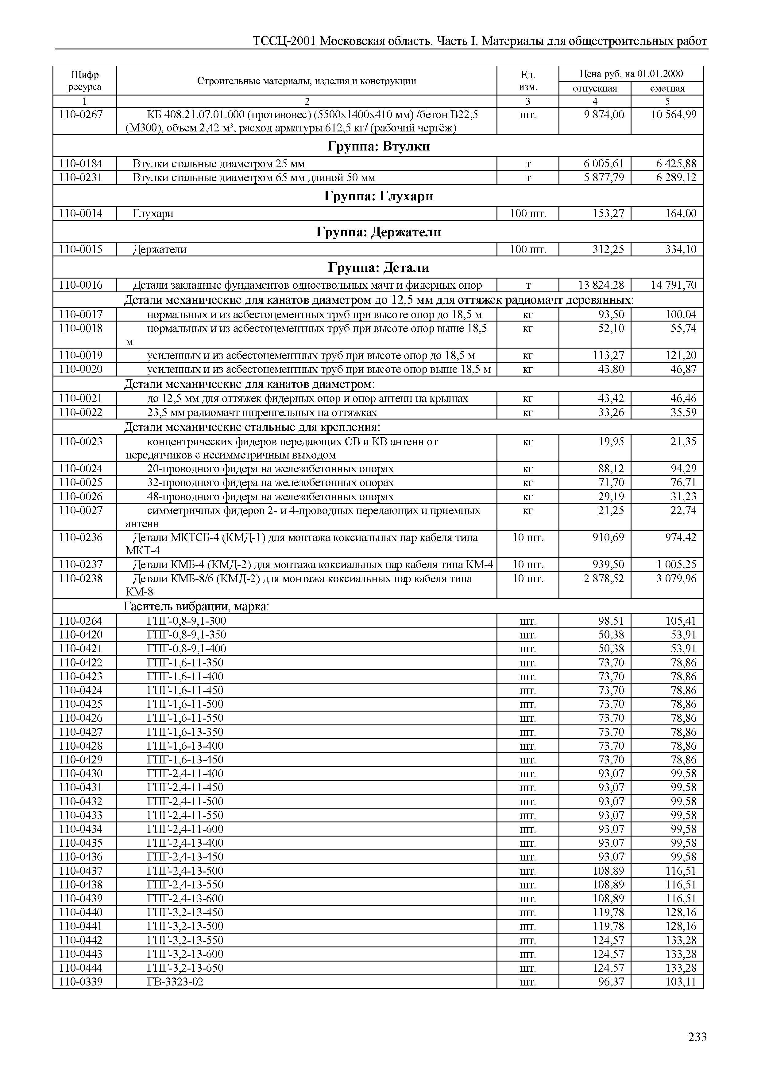 ТССЦ 01-2001 Московская область