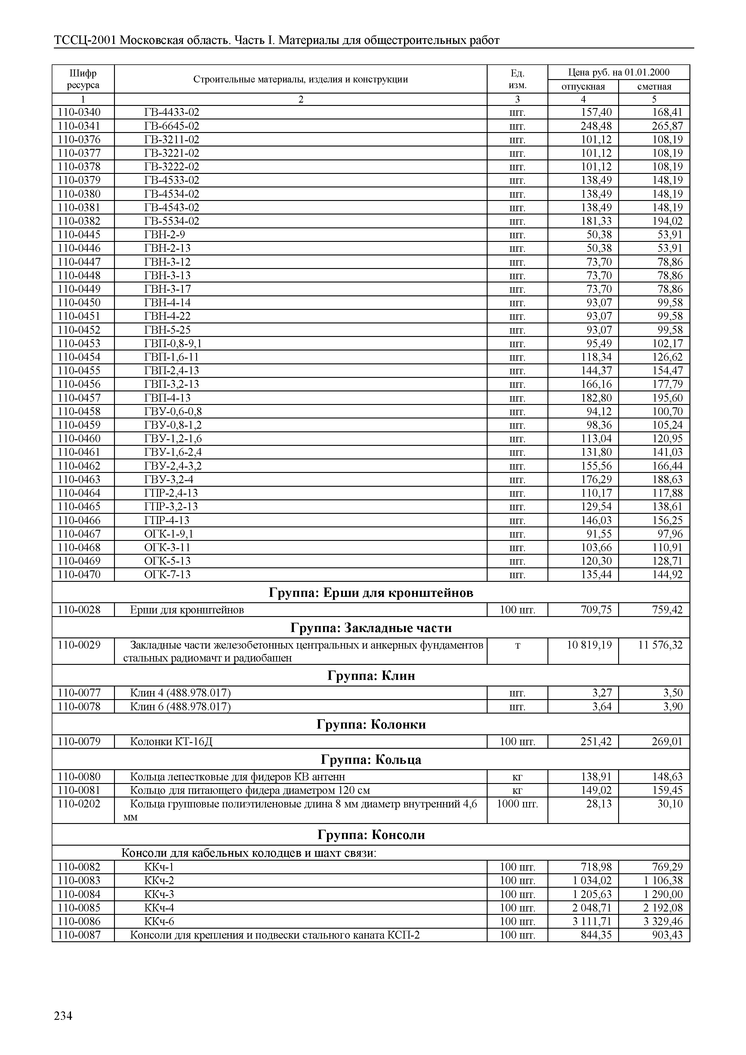 ТССЦ 01-2001 Московская область