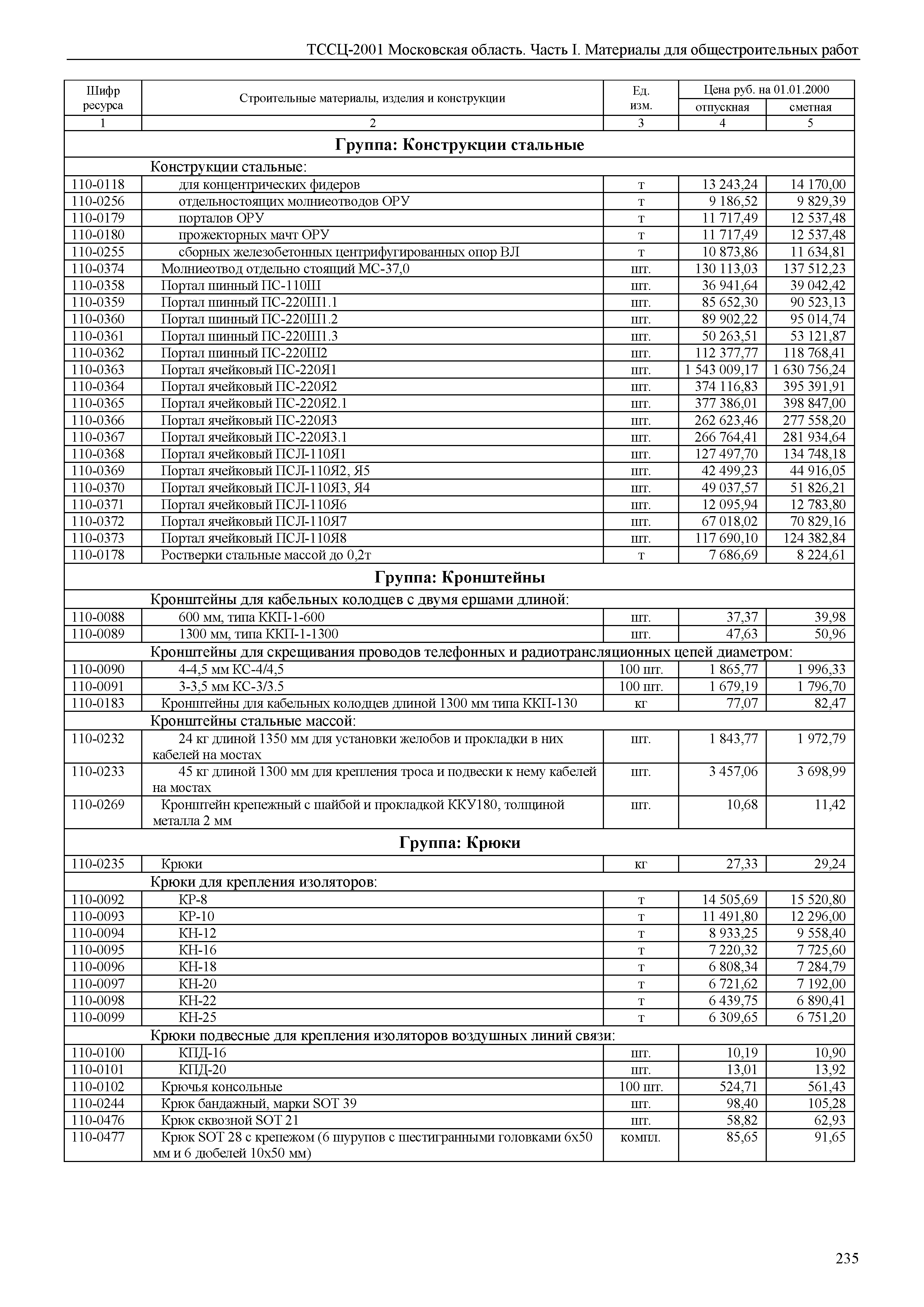 ТССЦ 01-2001 Московская область