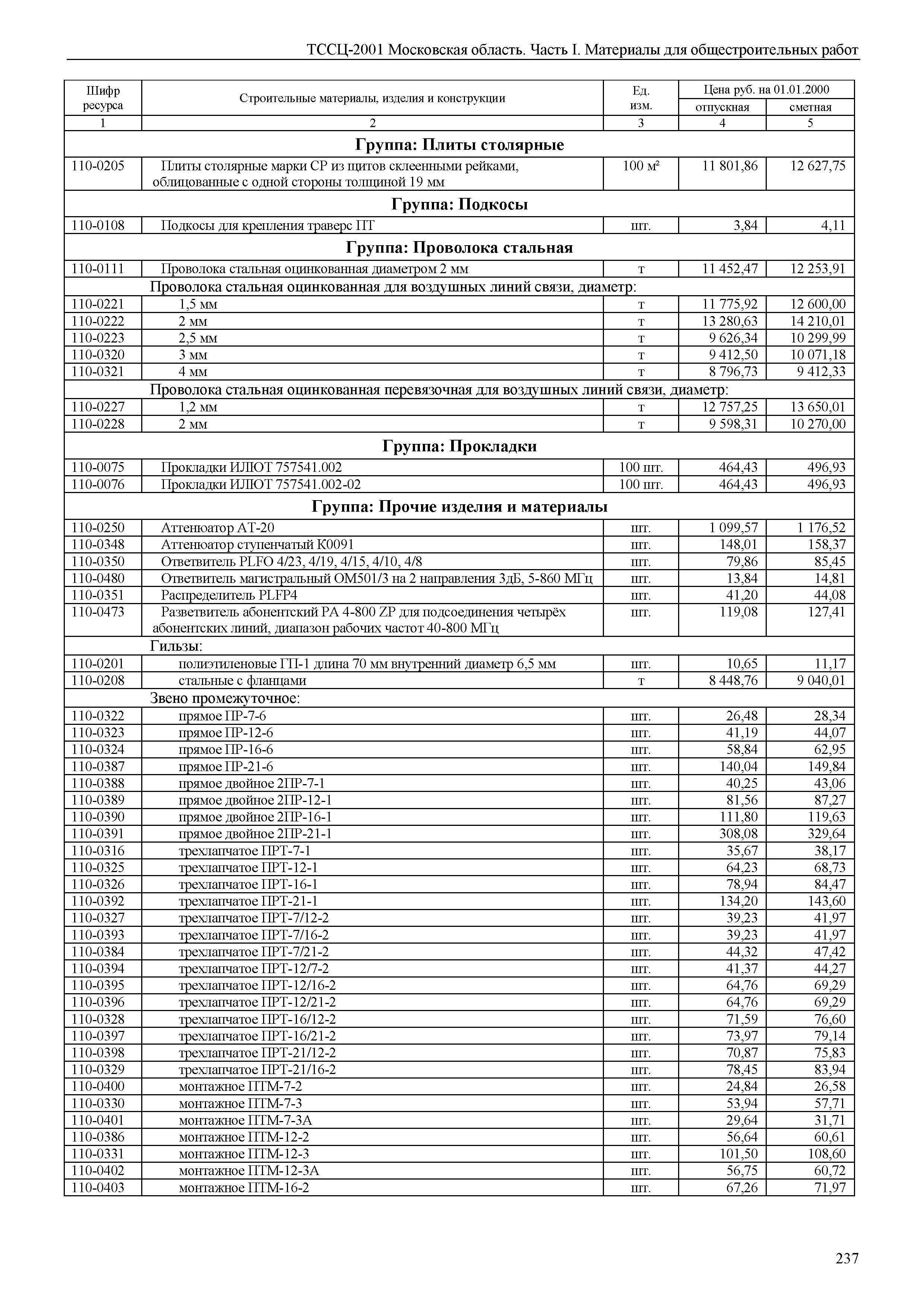 ТССЦ 01-2001 Московская область