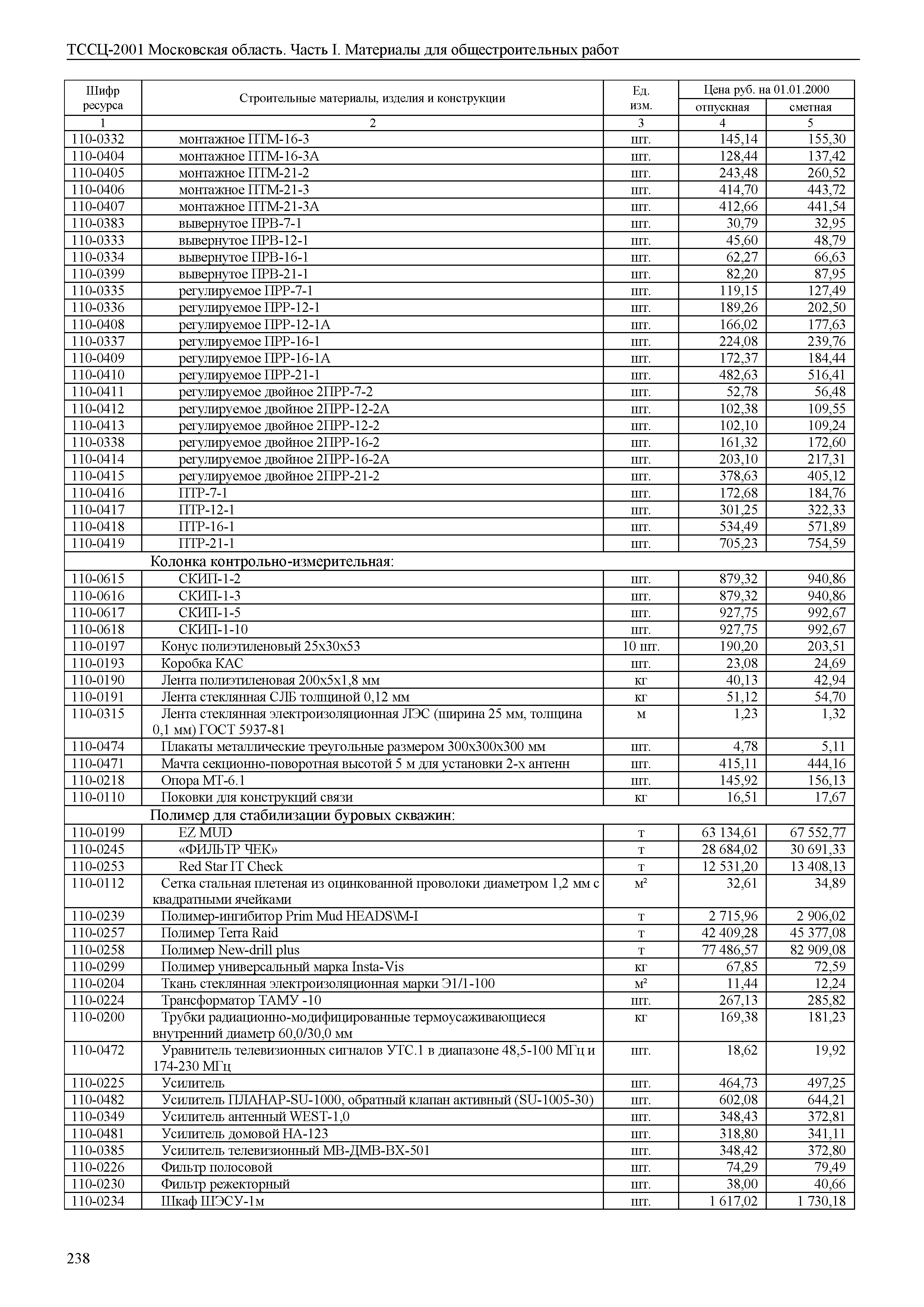 ТССЦ 01-2001 Московская область