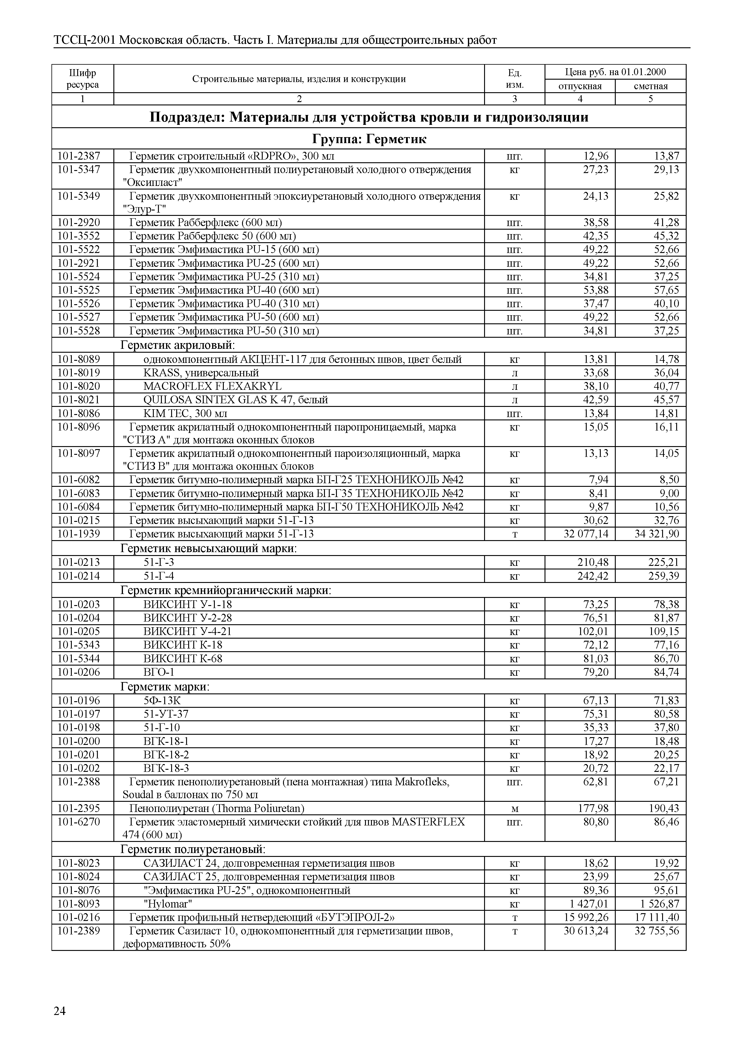 ТССЦ 01-2001 Московская область