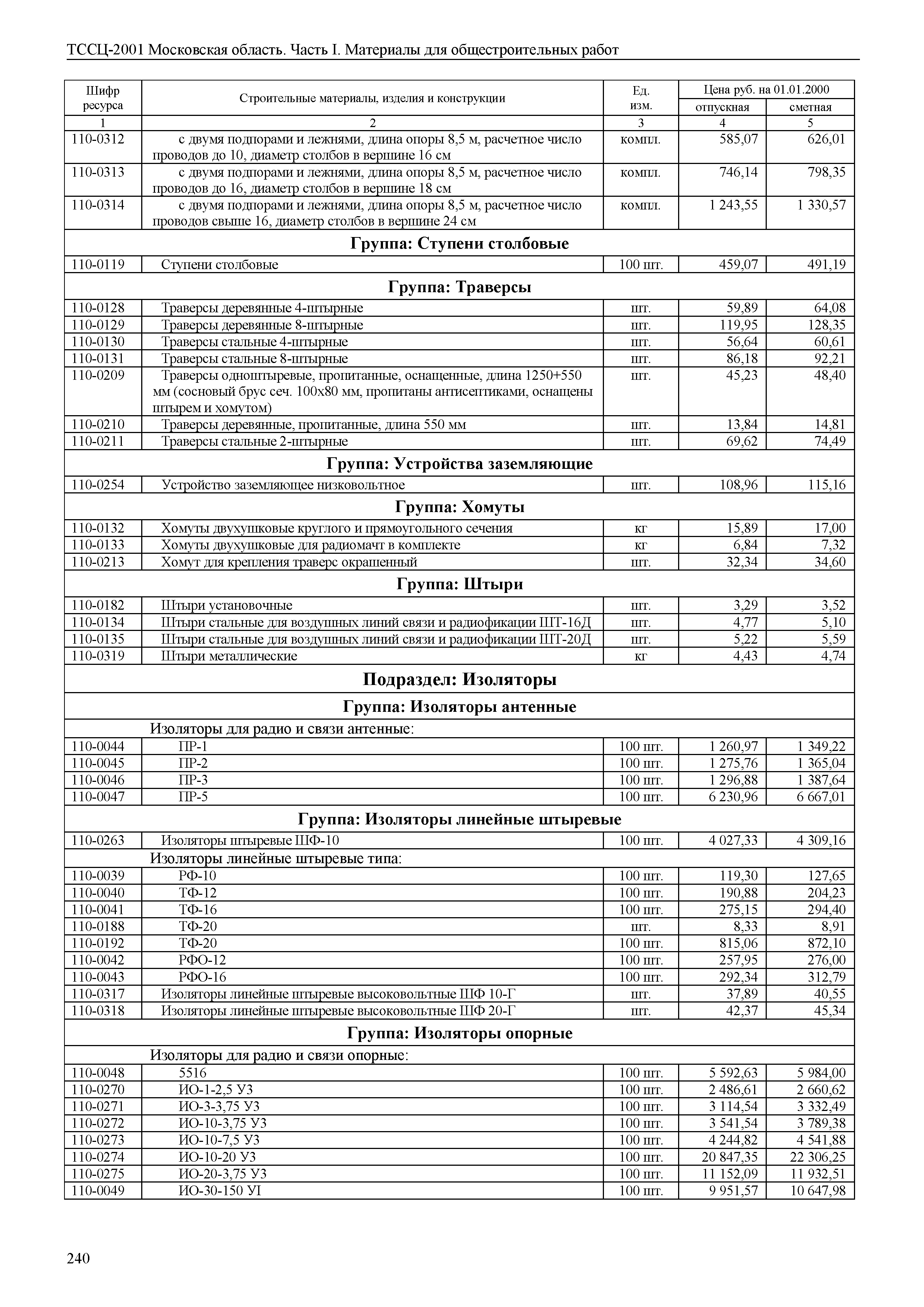 ТССЦ 01-2001 Московская область