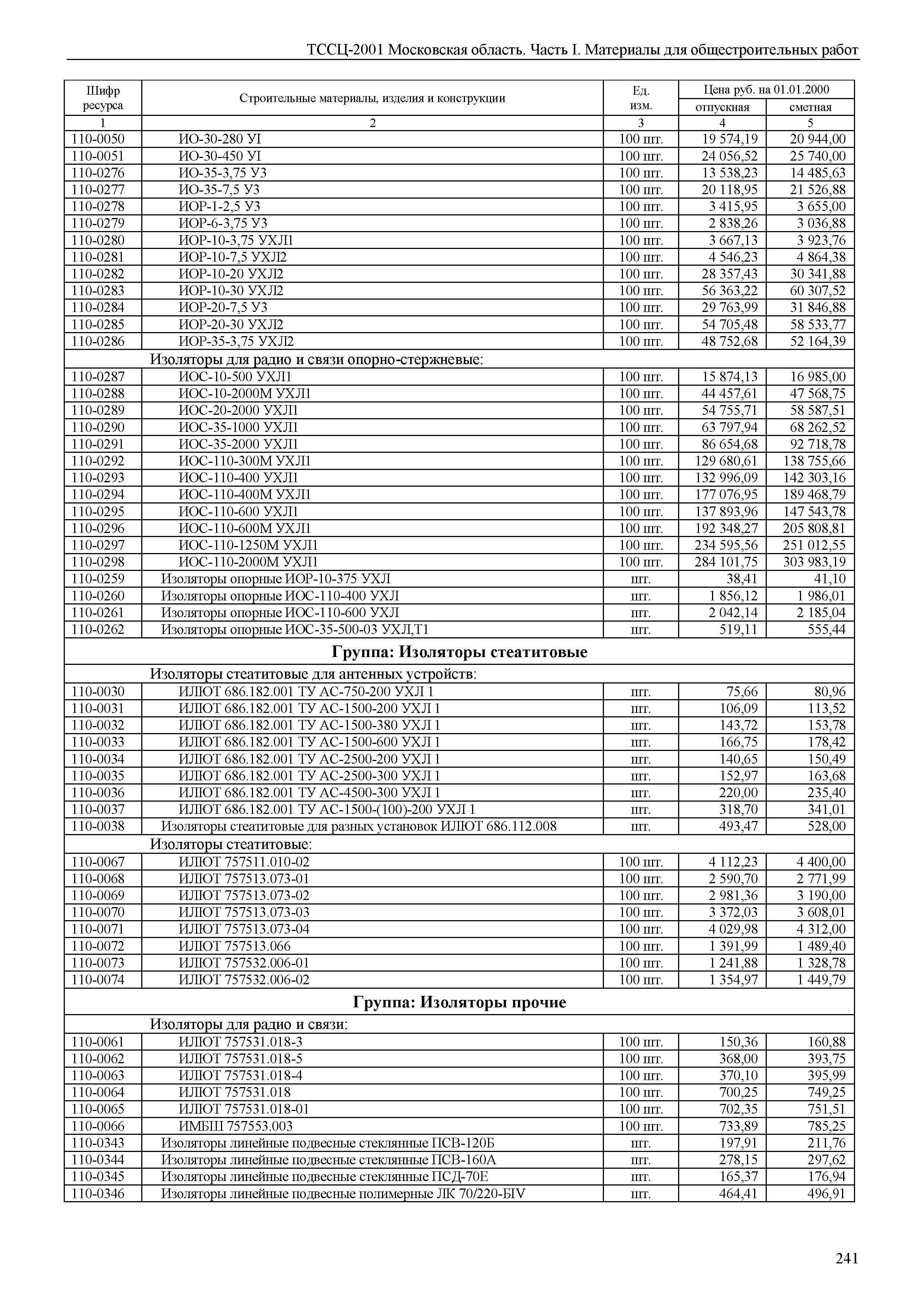 ТССЦ 01-2001 Московская область