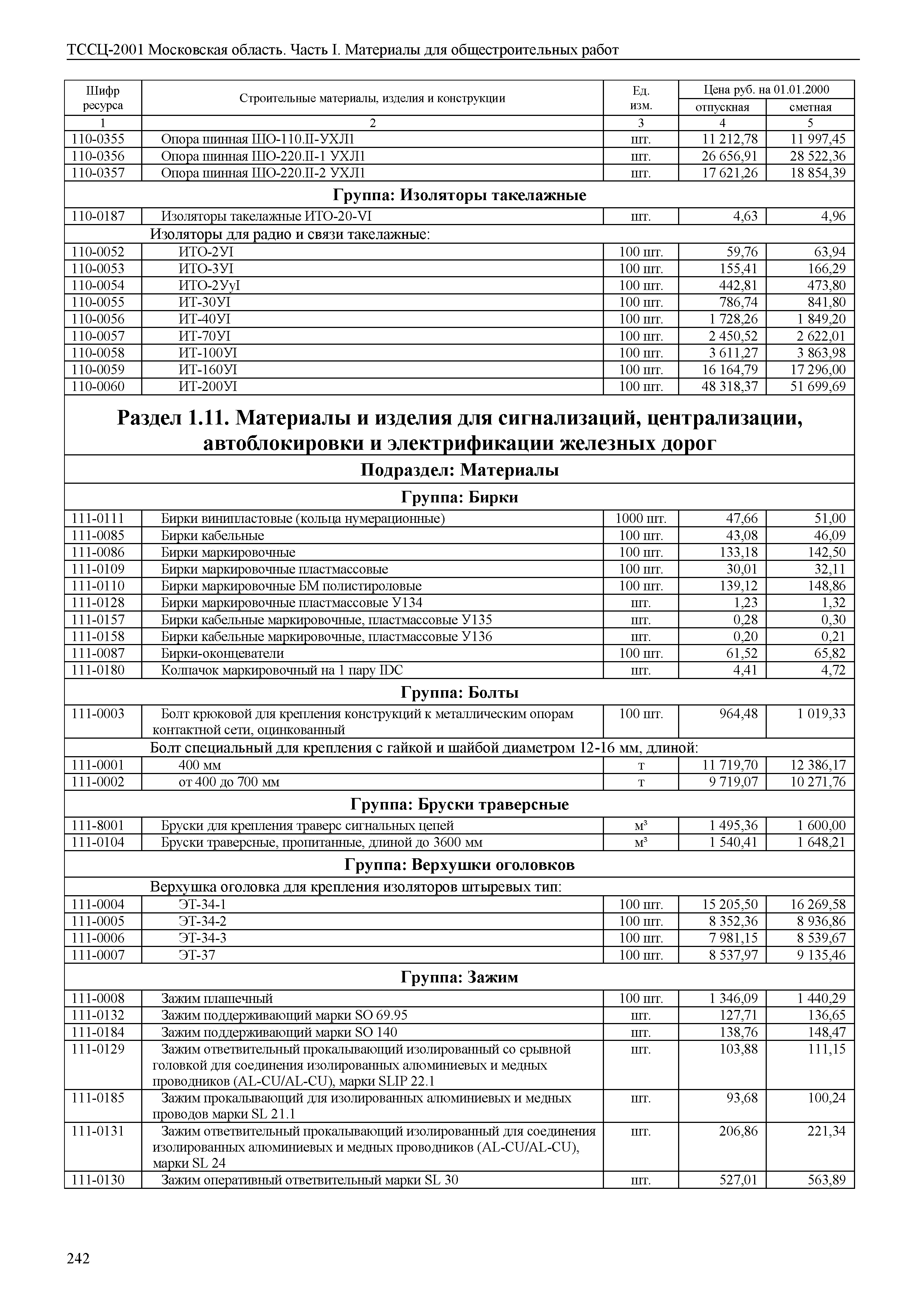 ТССЦ 01-2001 Московская область