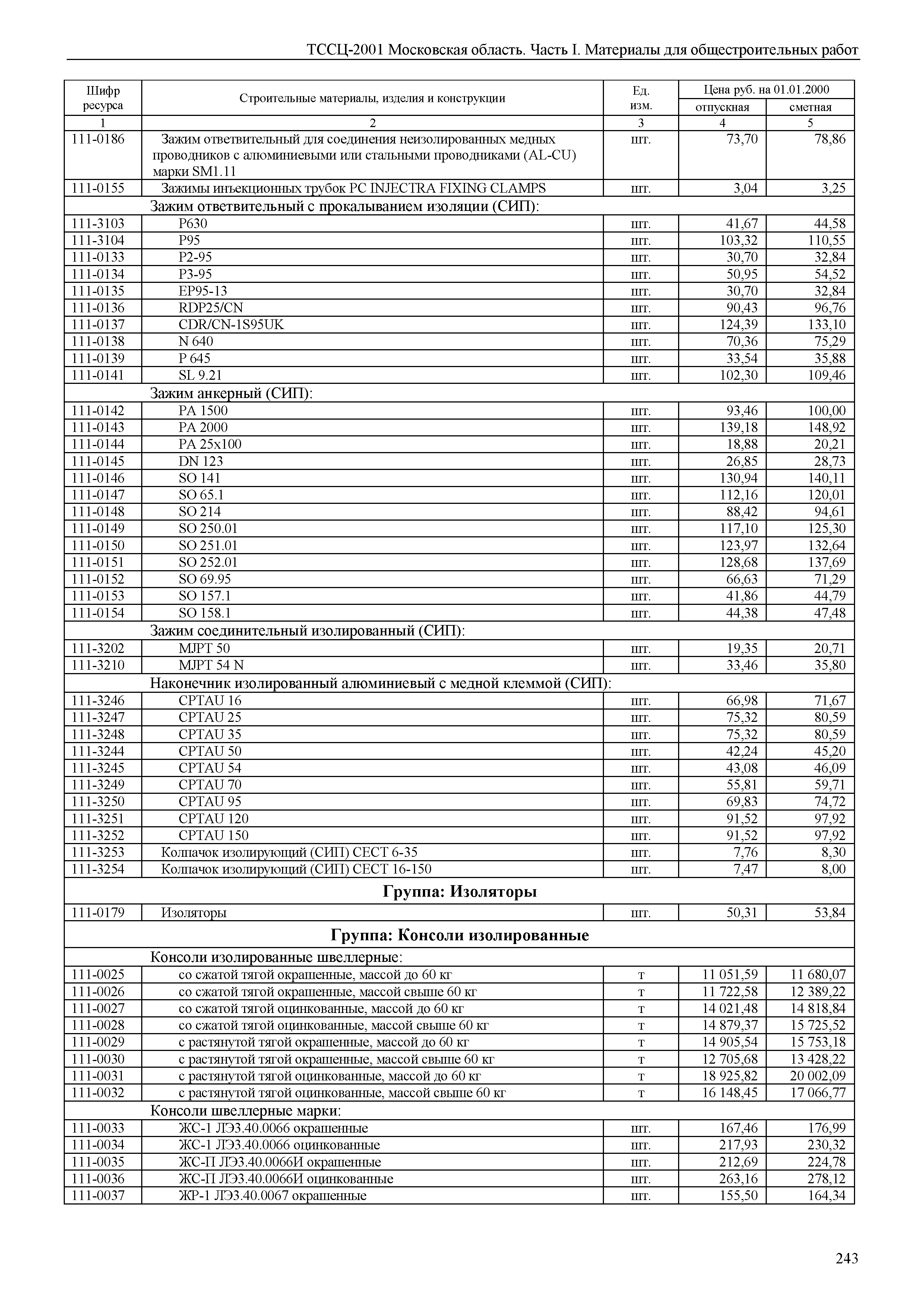 ТССЦ 01-2001 Московская область