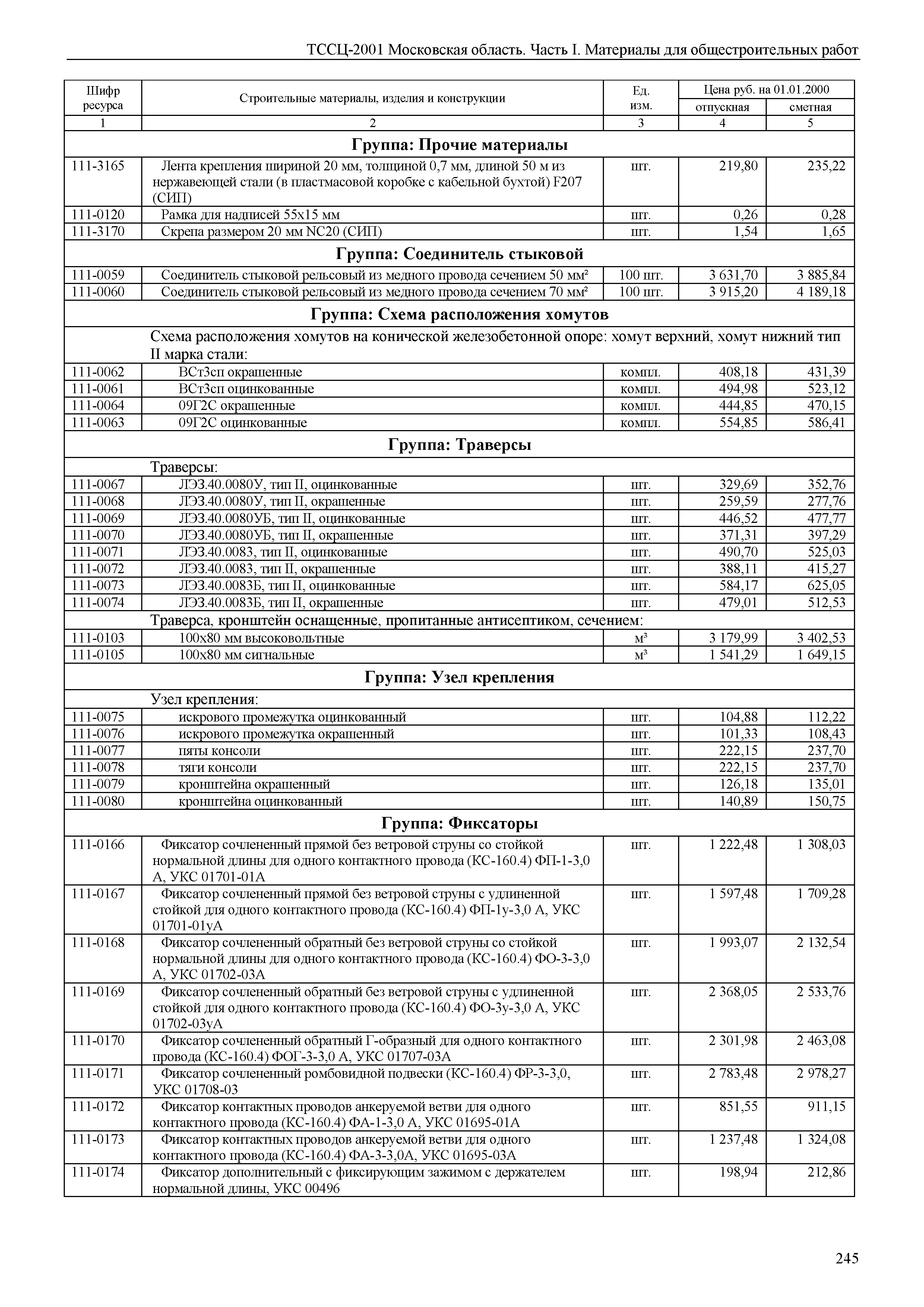 ТССЦ 01-2001 Московская область