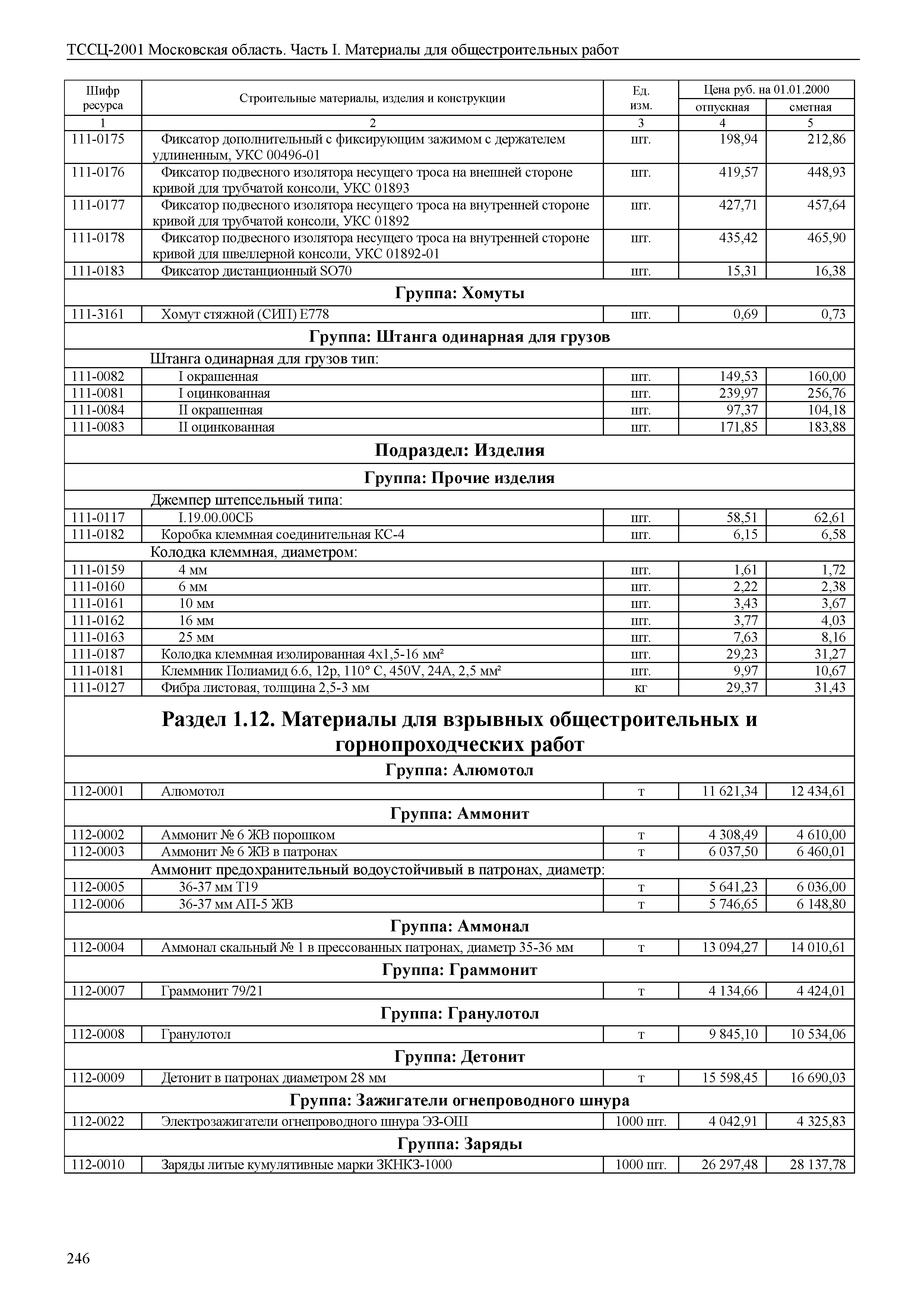 ТССЦ 01-2001 Московская область