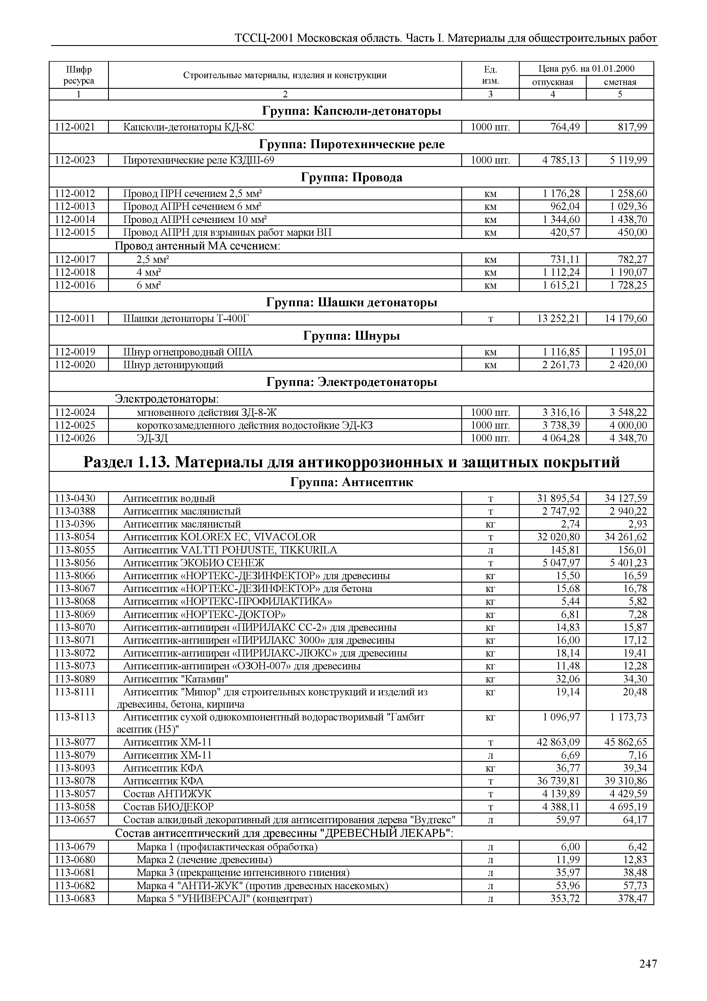 ТССЦ 01-2001 Московская область