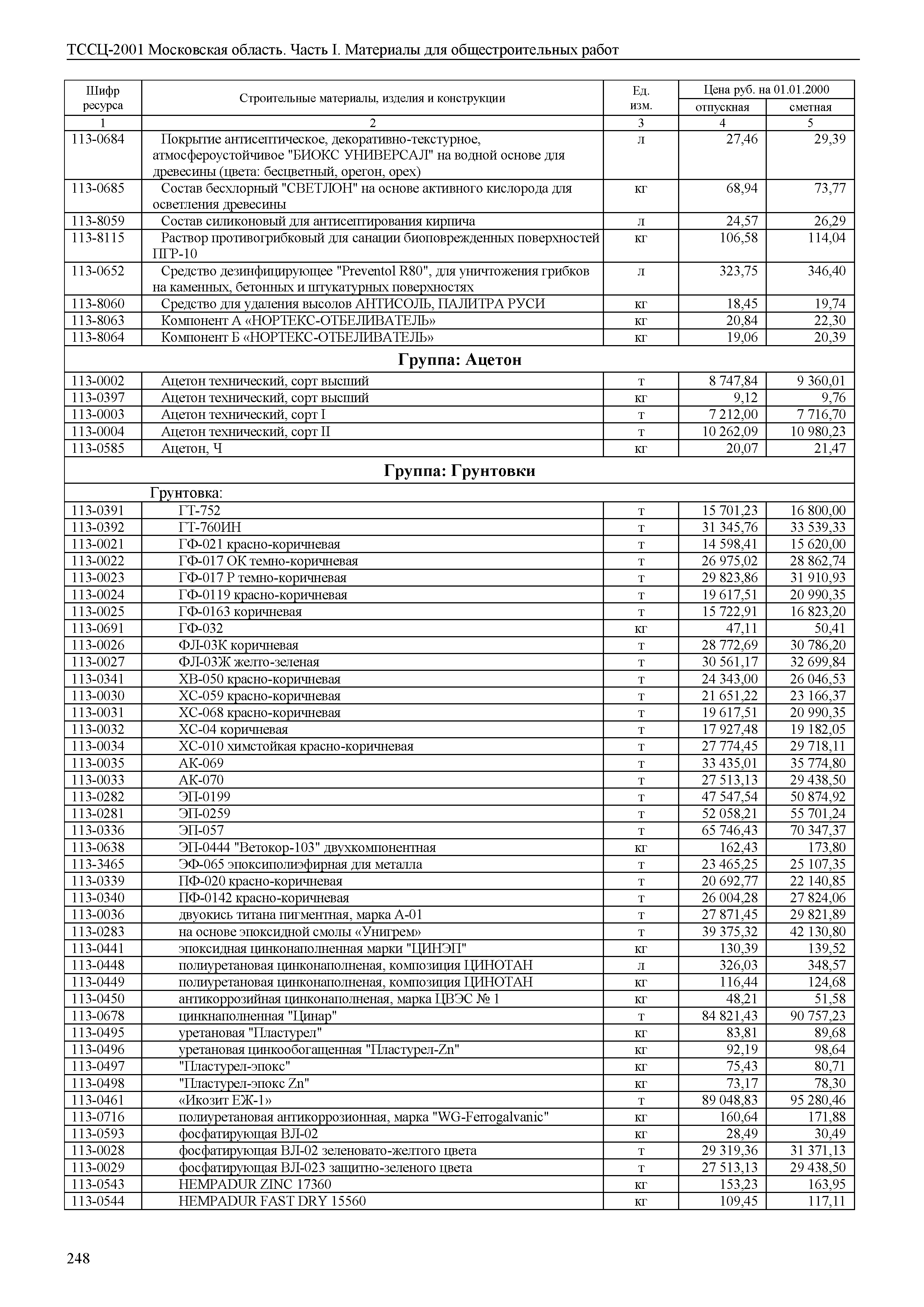 ТССЦ 01-2001 Московская область