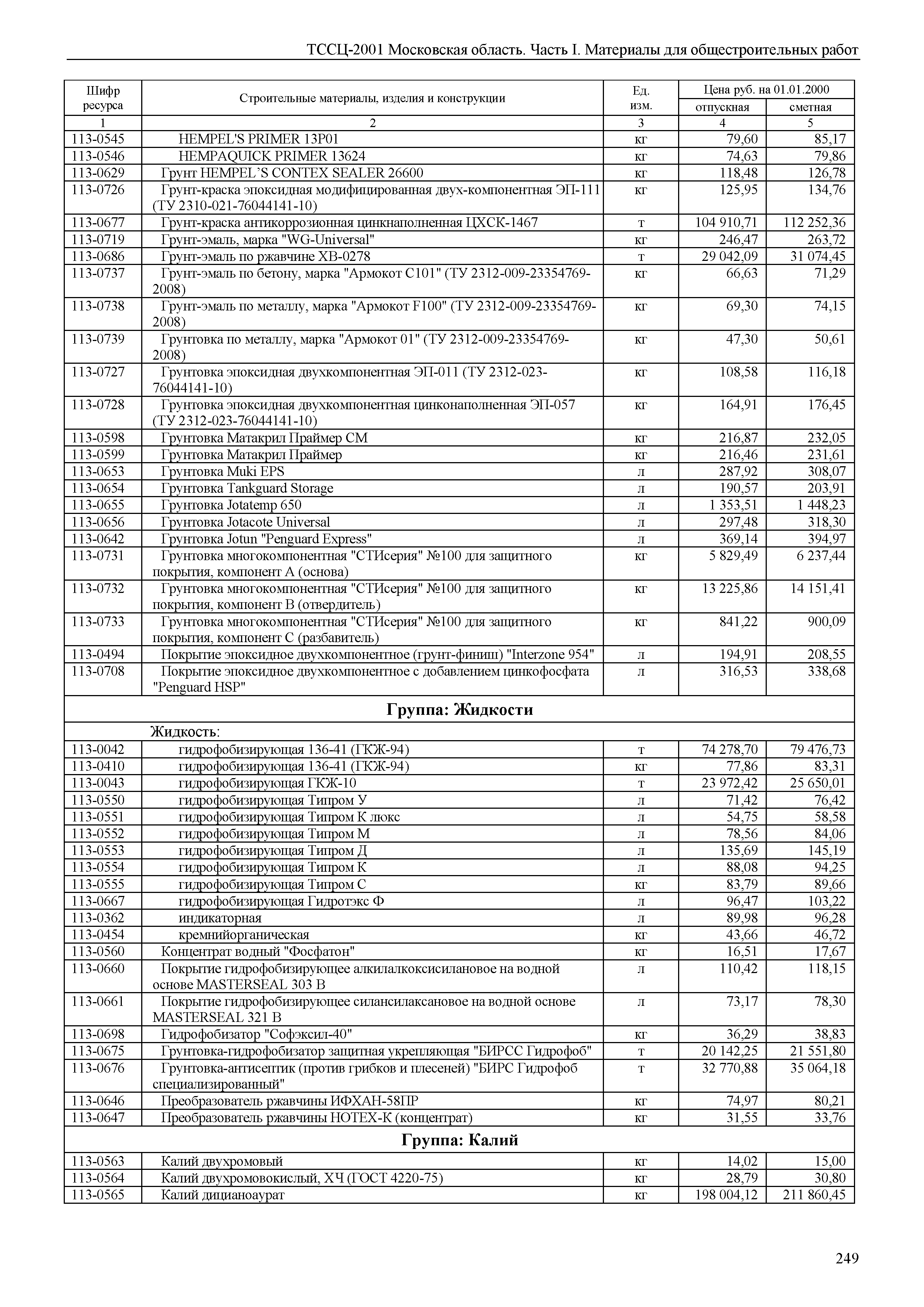 ТССЦ 01-2001 Московская область