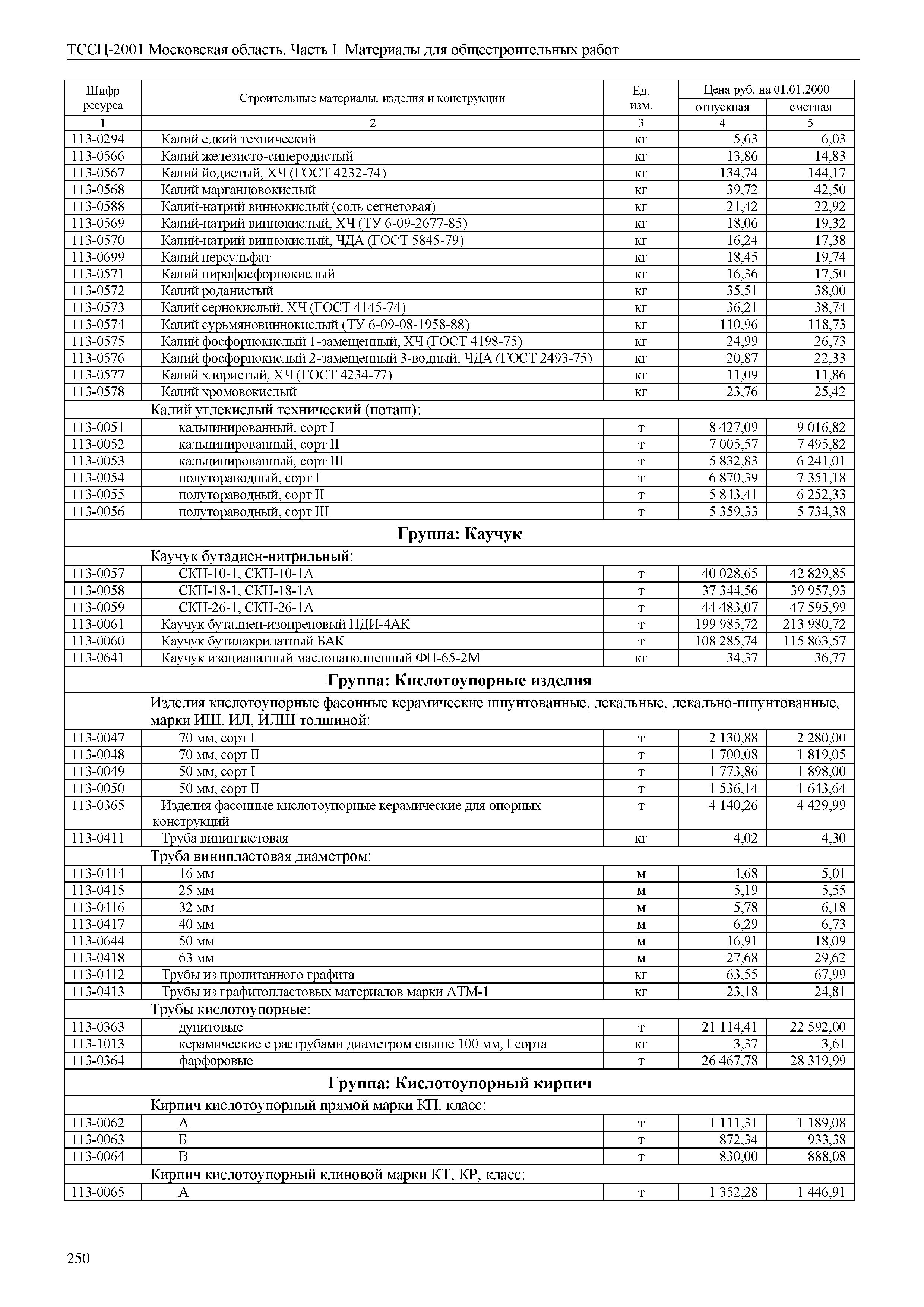 ТССЦ 01-2001 Московская область