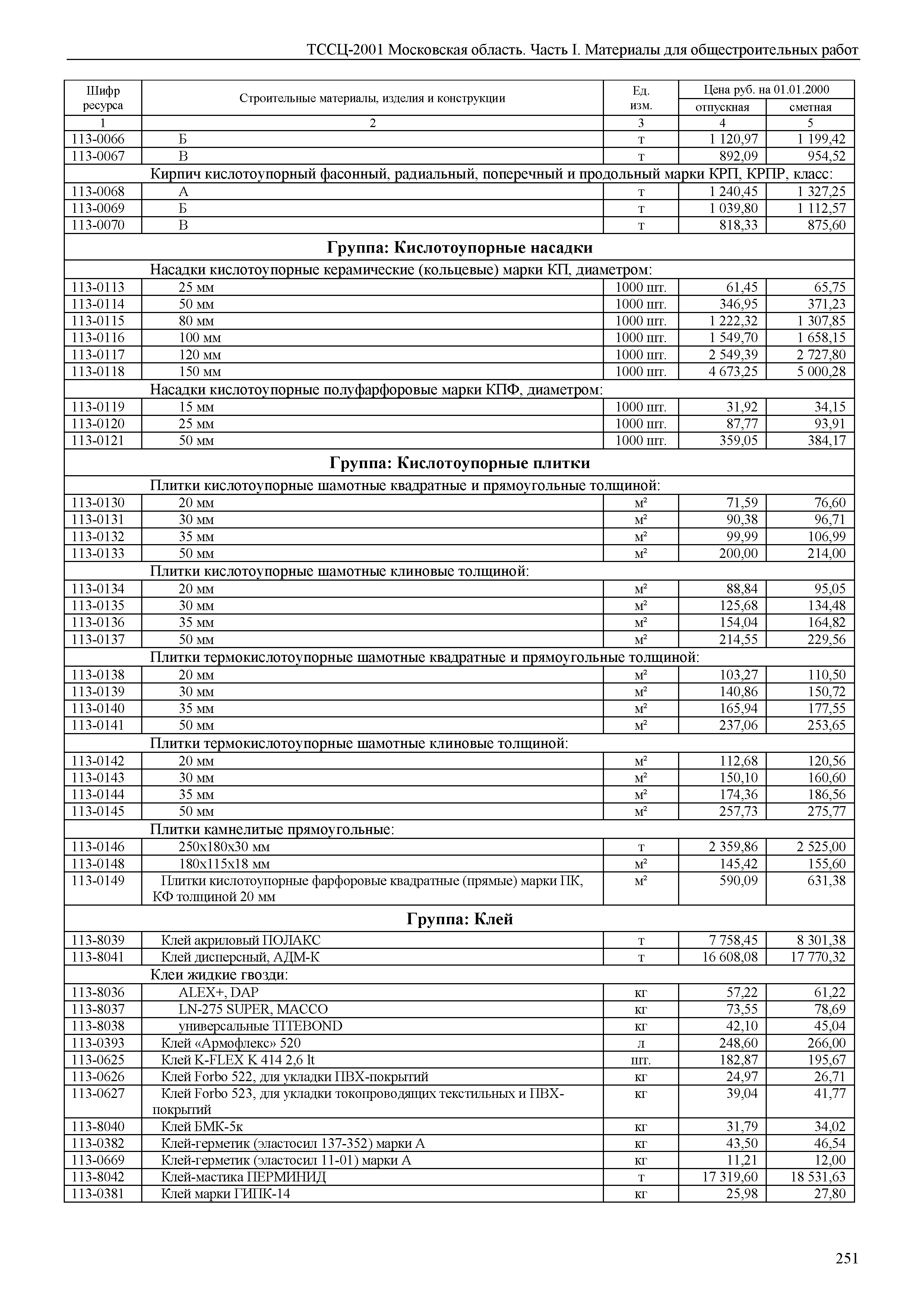 ТССЦ 01-2001 Московская область