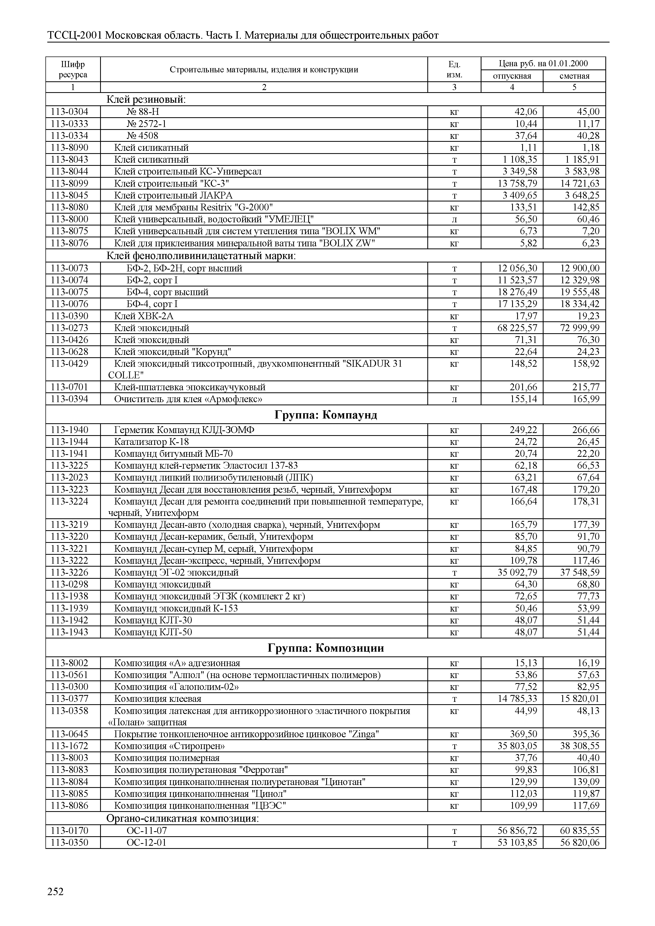 ТССЦ 01-2001 Московская область