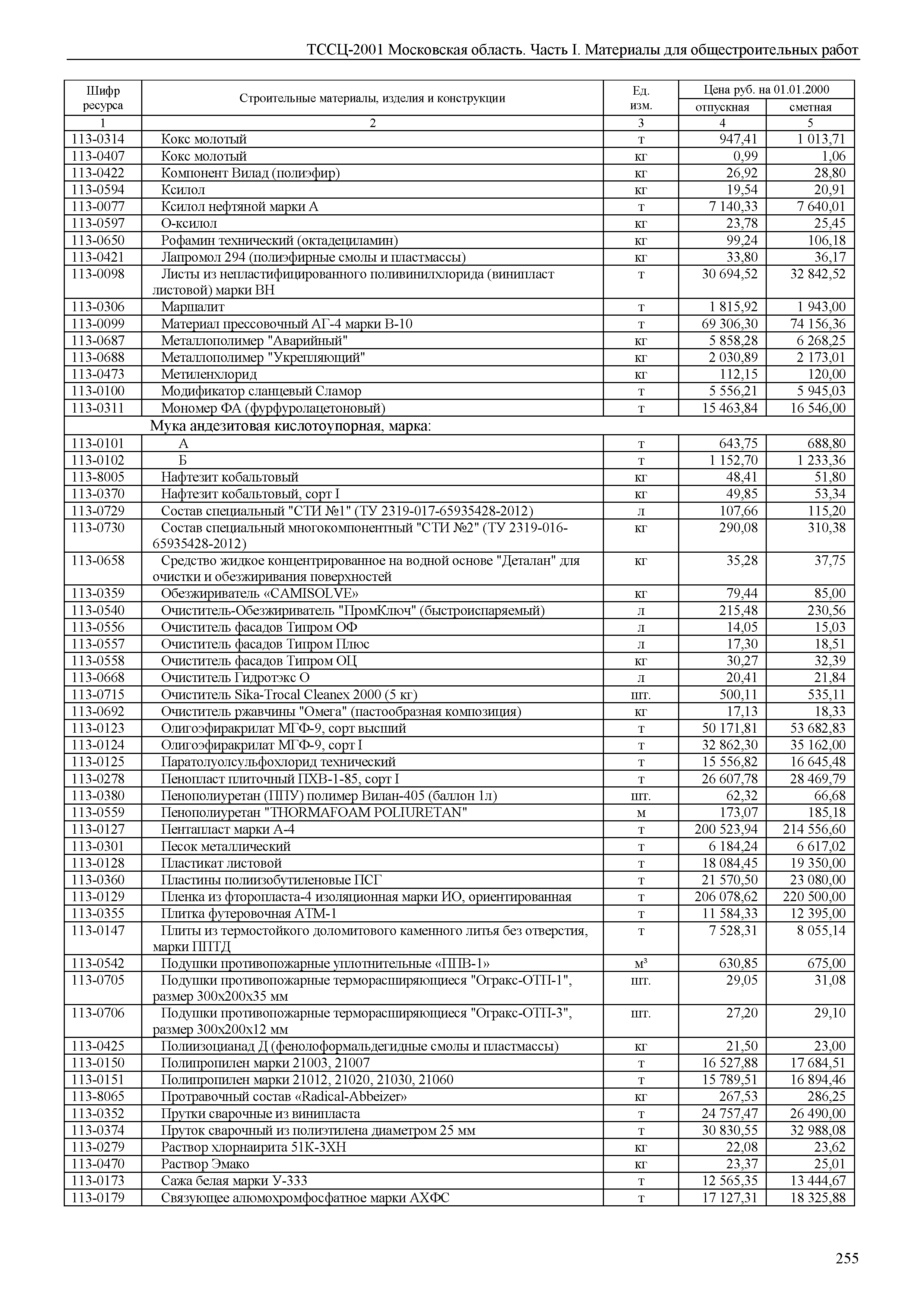 ТССЦ 01-2001 Московская область