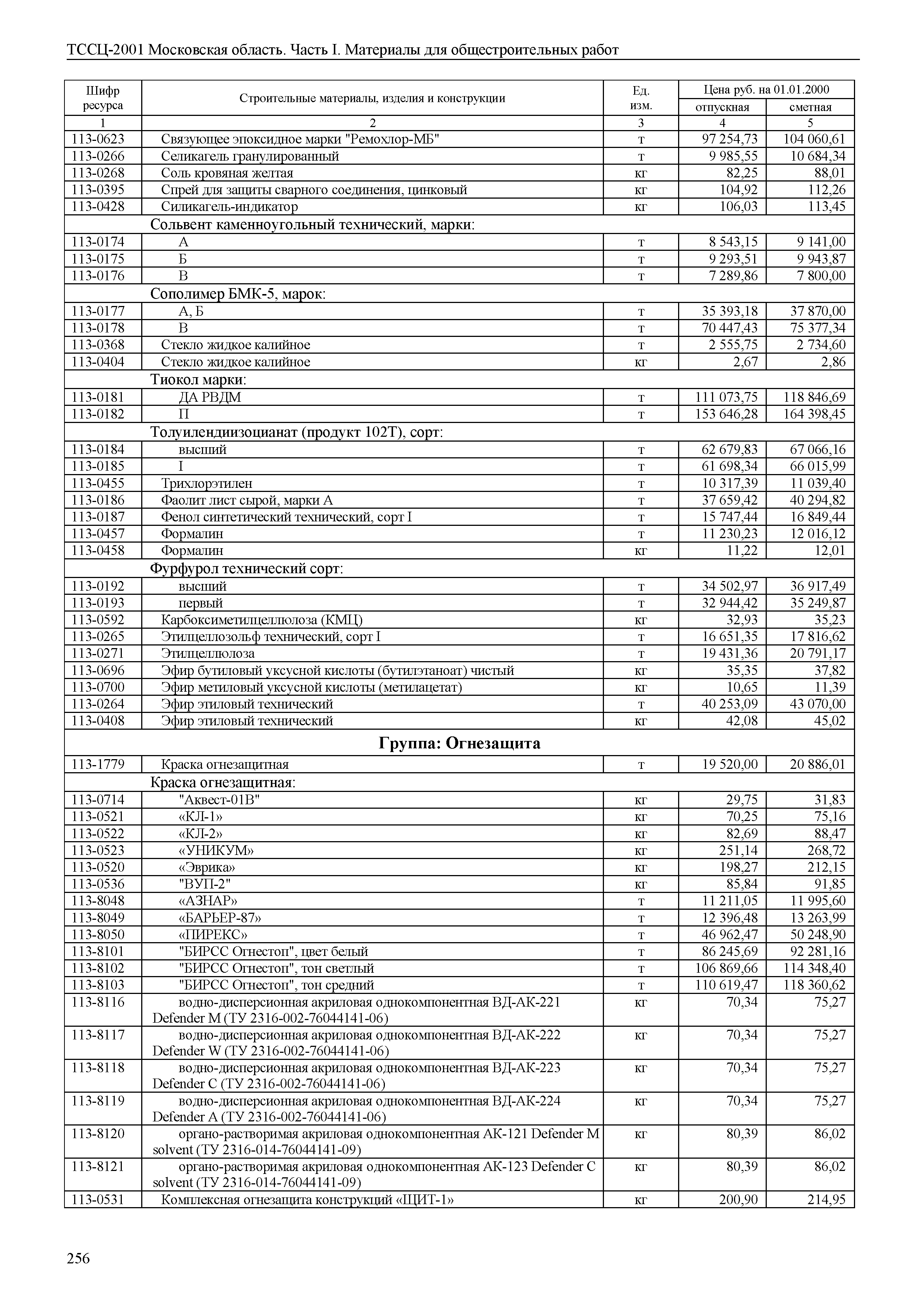 ТССЦ 01-2001 Московская область