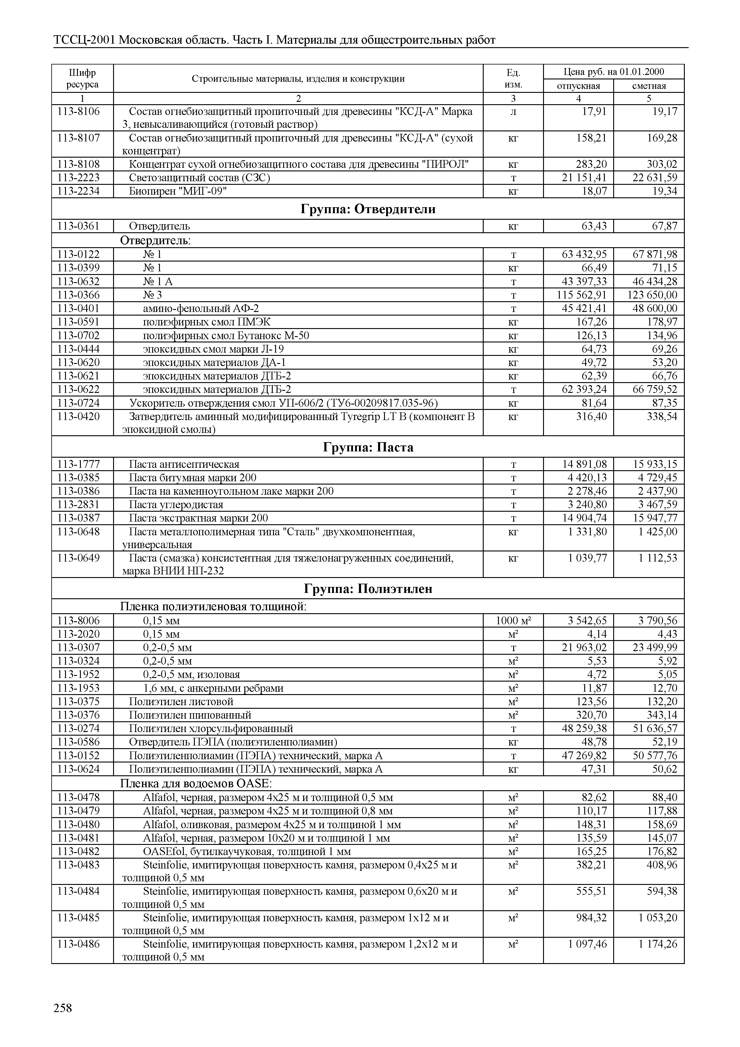 ТССЦ 01-2001 Московская область