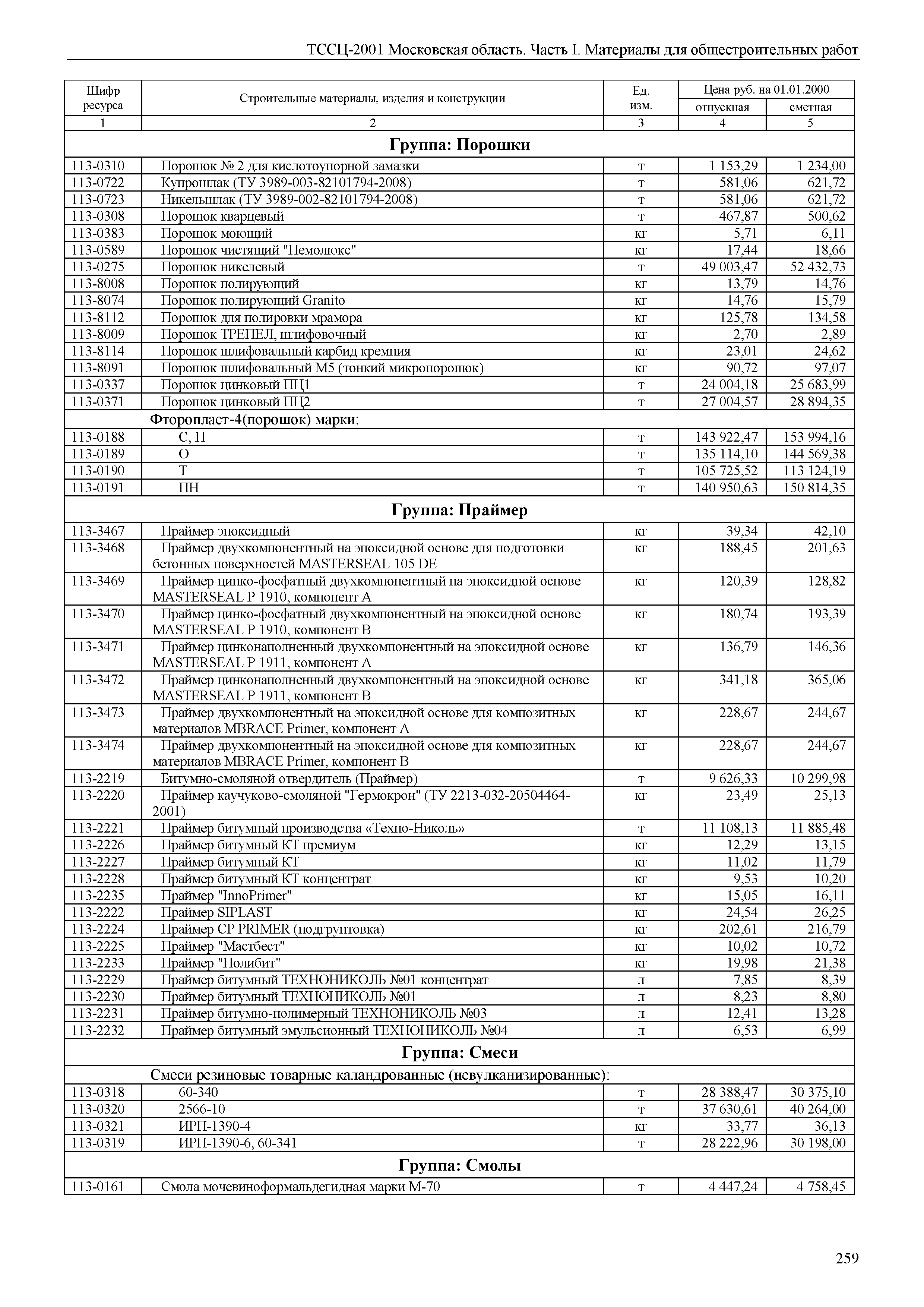 ТССЦ 01-2001 Московская область