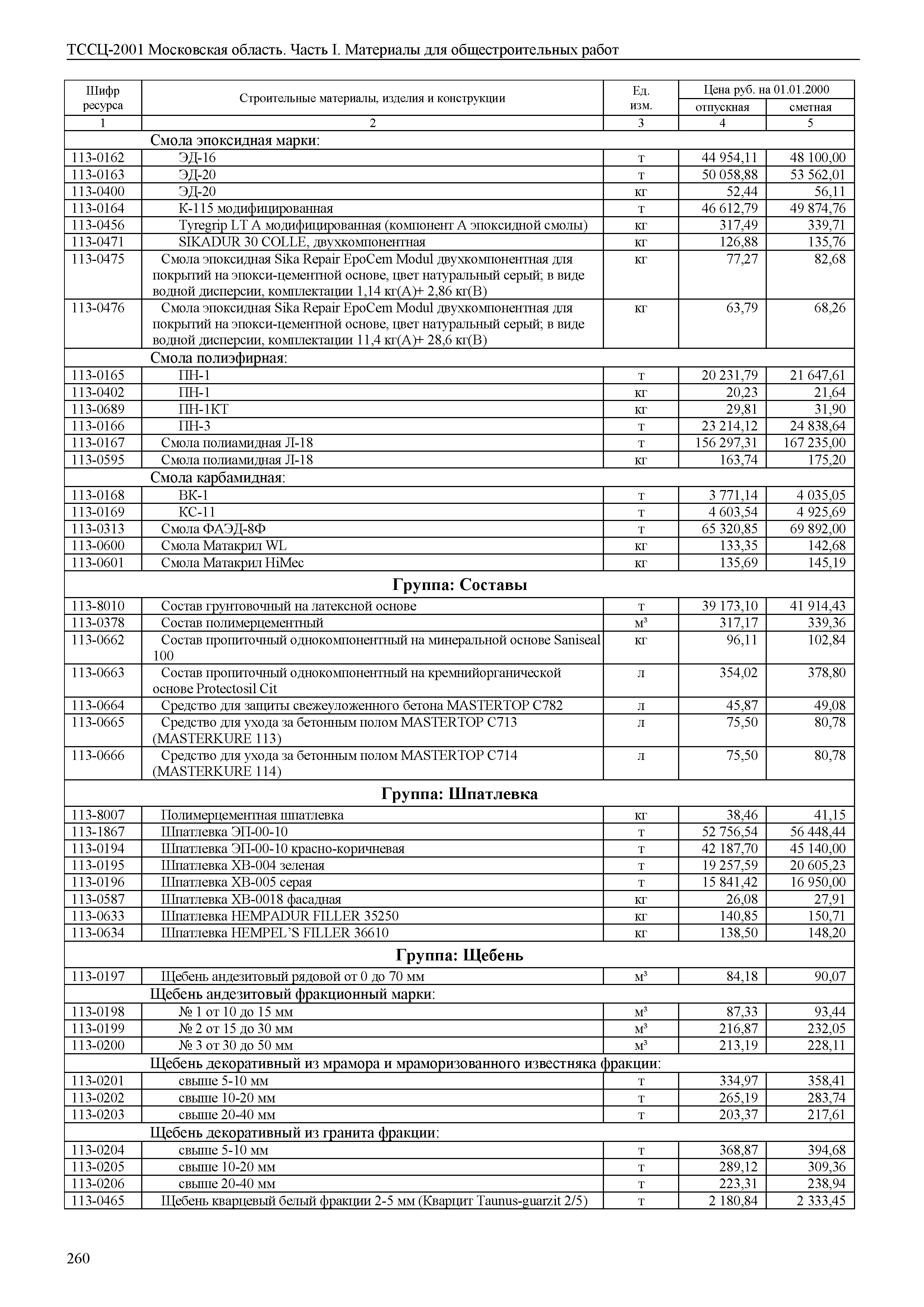 ТССЦ 01-2001 Московская область